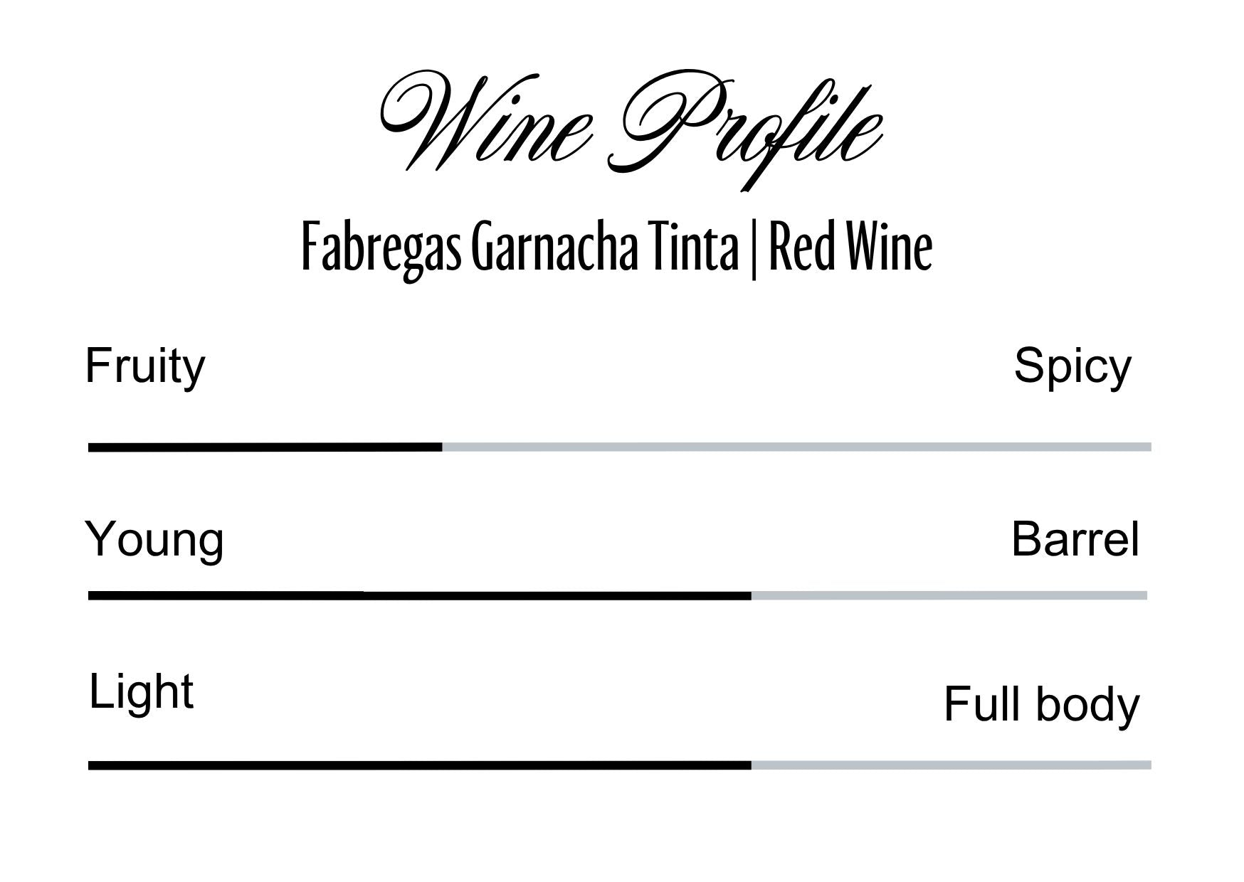 Wine Profle Review