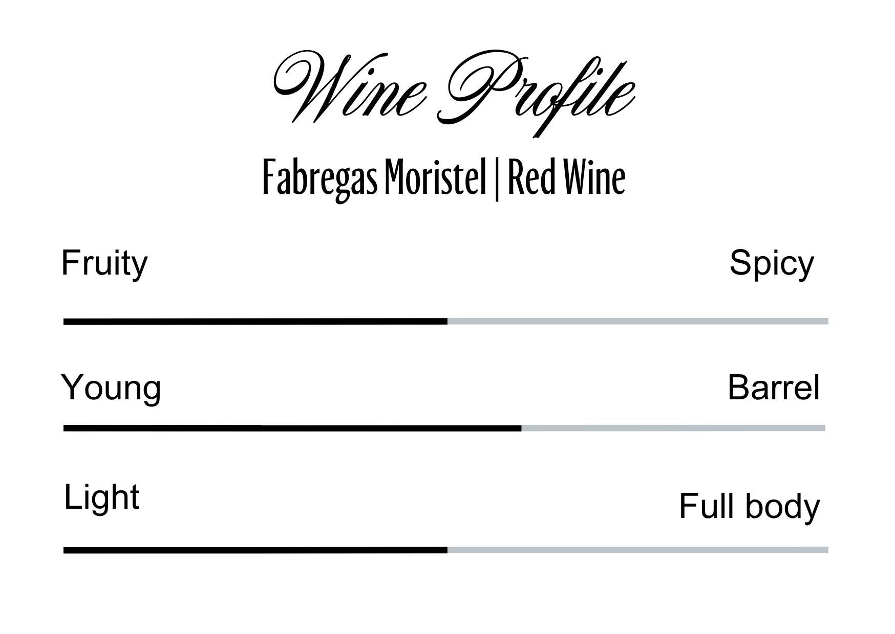 Wine Profle Review