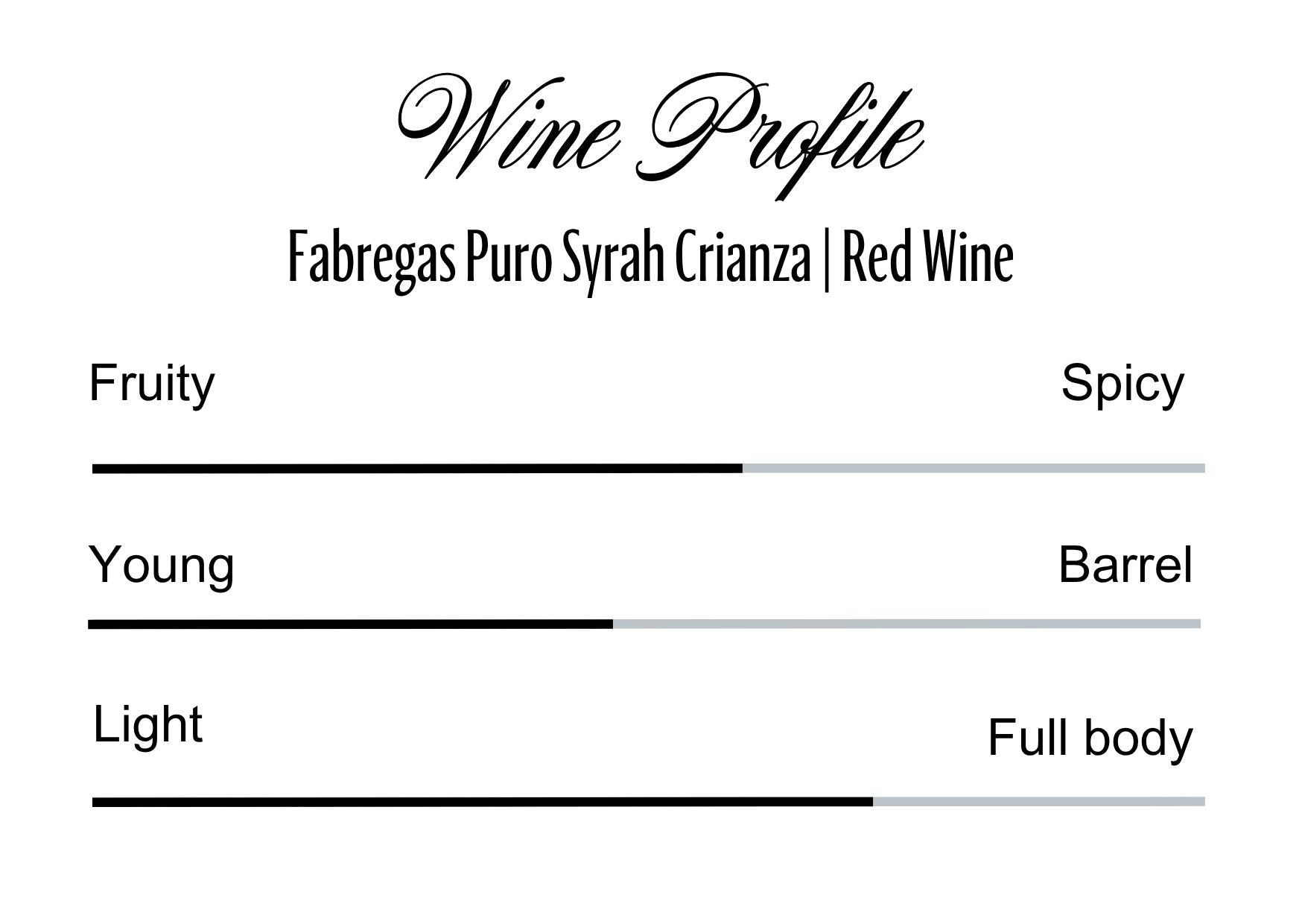 Wine Profle Review