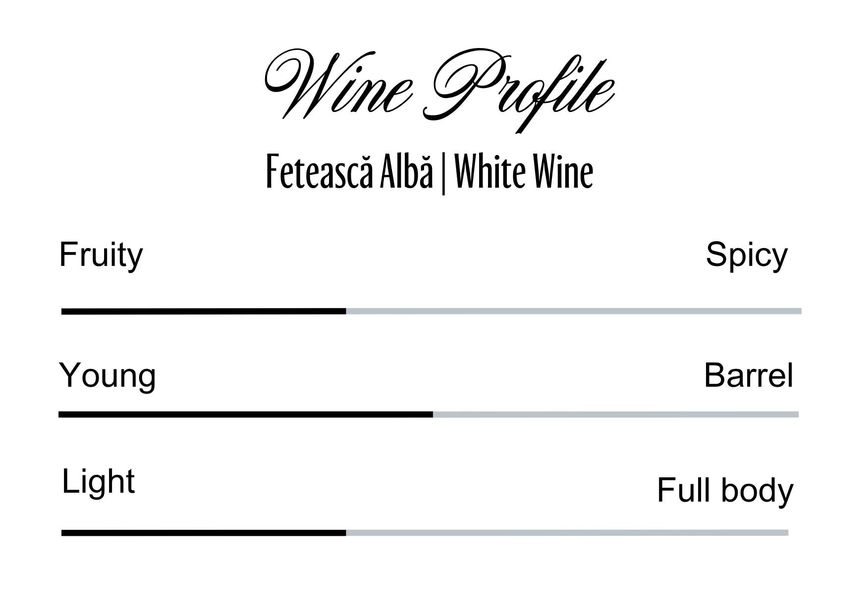 Wine Profle Review