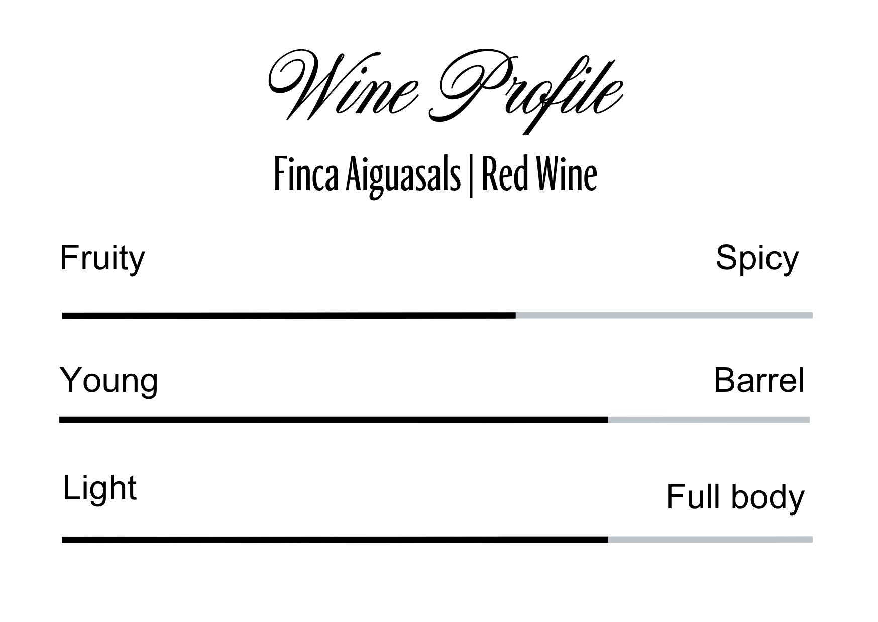Wine Profle Review