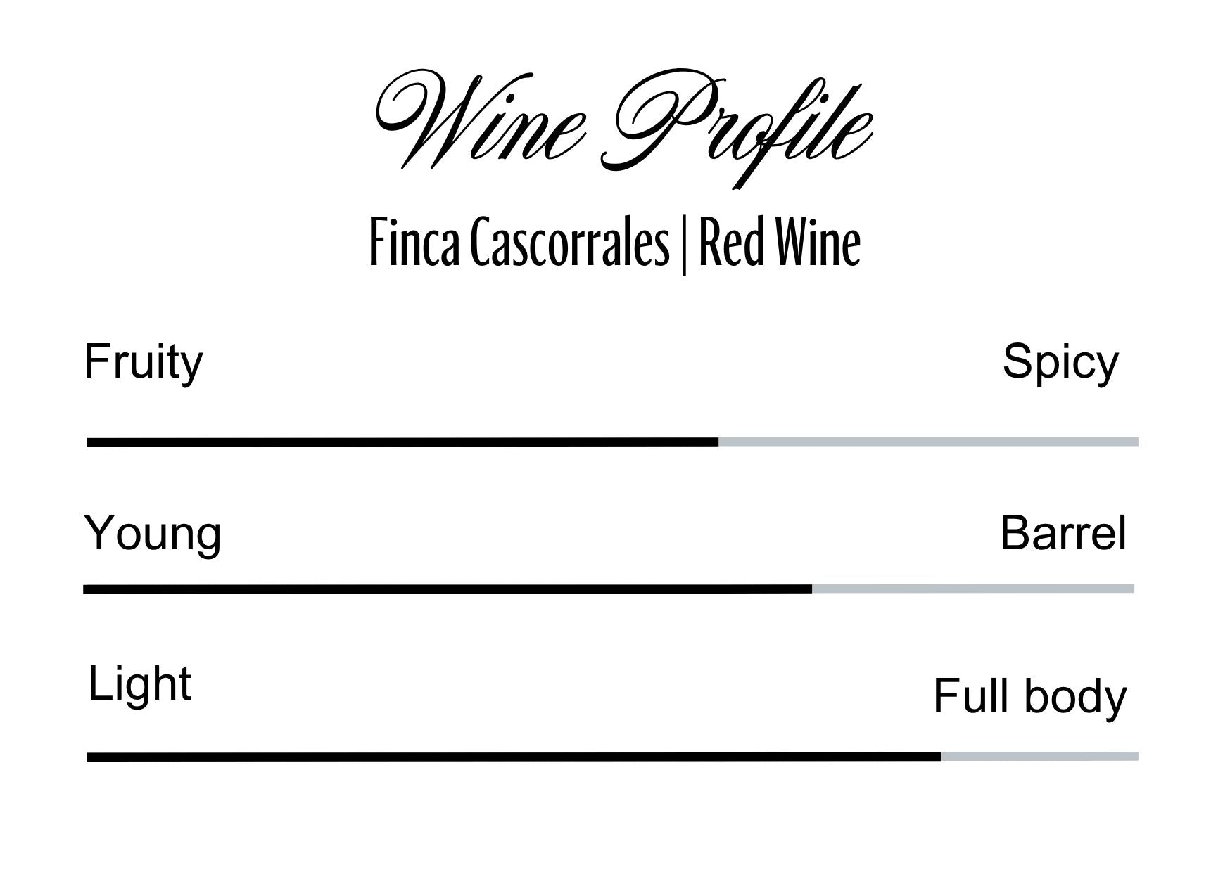 Wine Profle Review