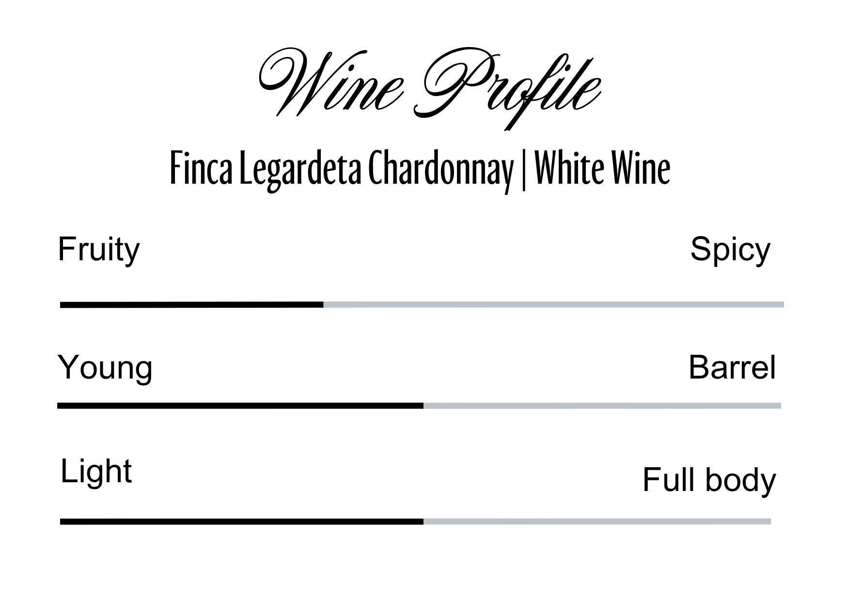 Wine Profle Review