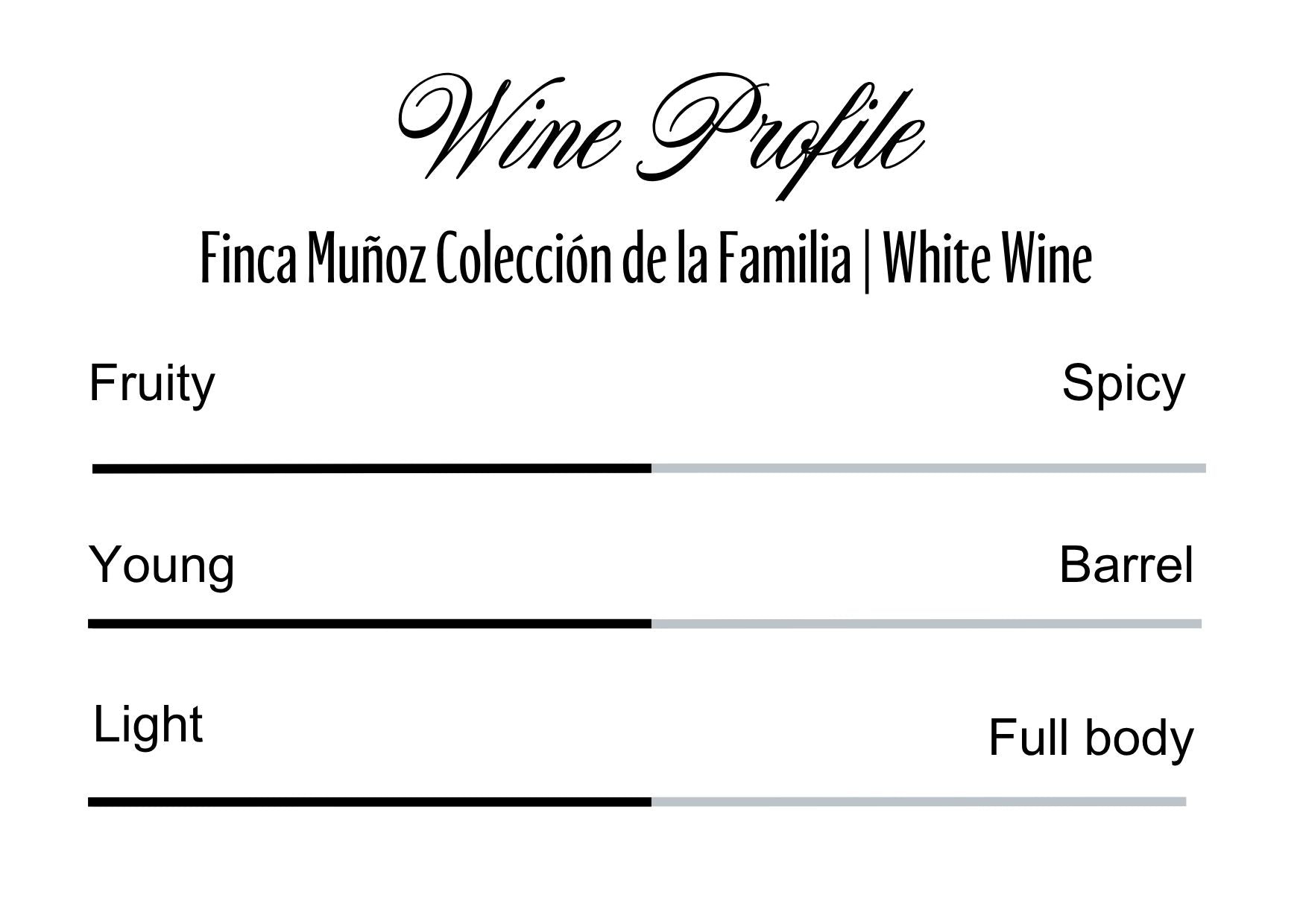 Wine Profle Review