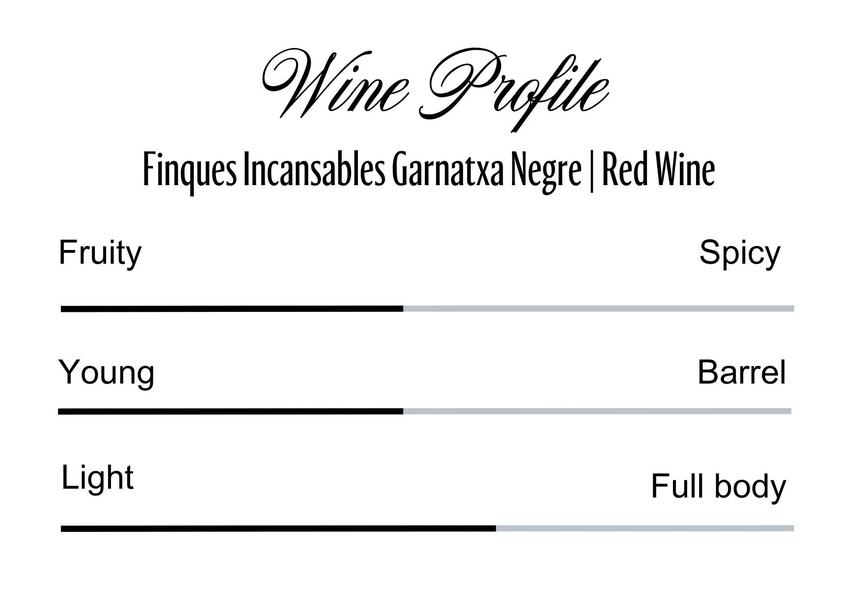 Wine Profle Review