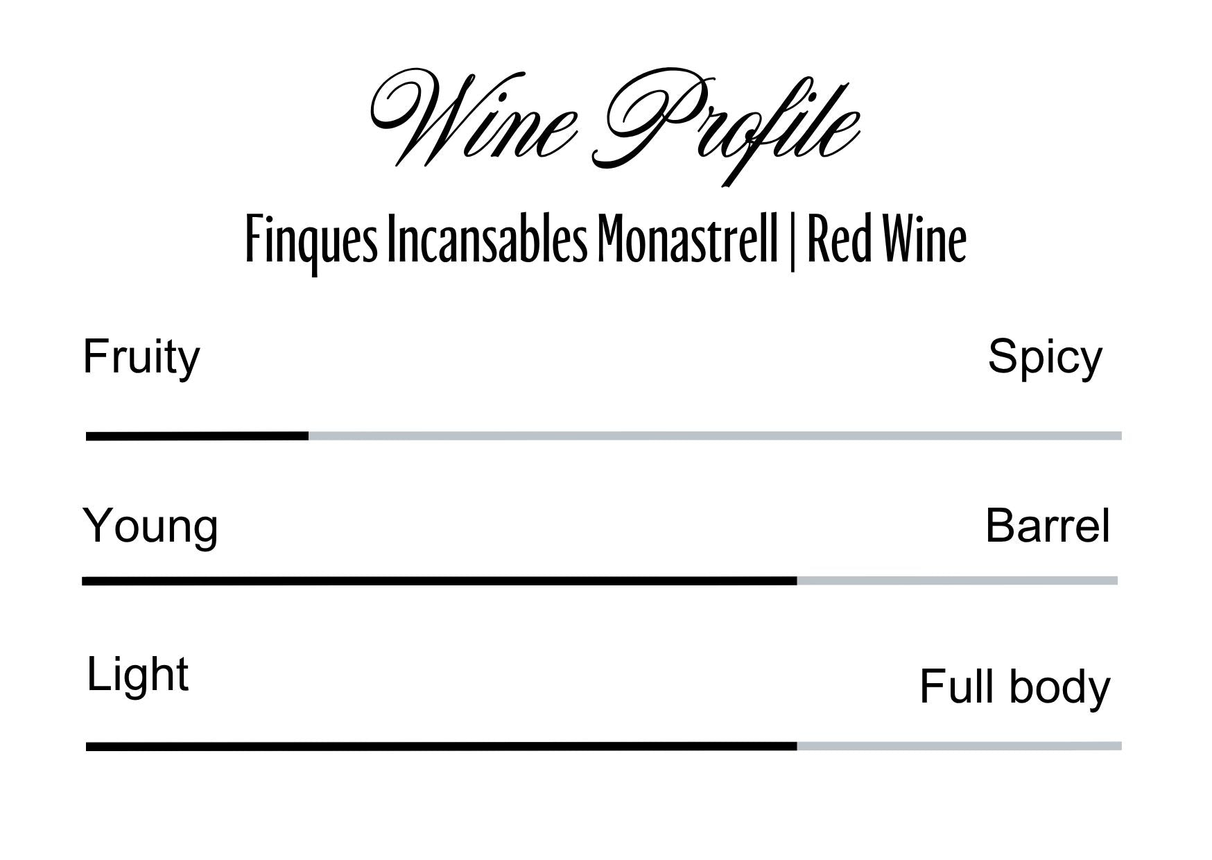 Wine Profle Review