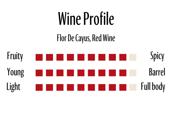Wine Profle Review