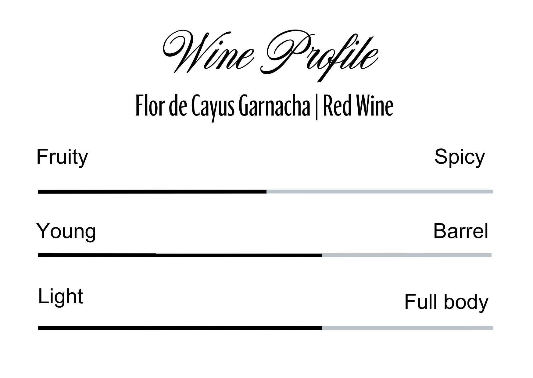 Wine Profle Review