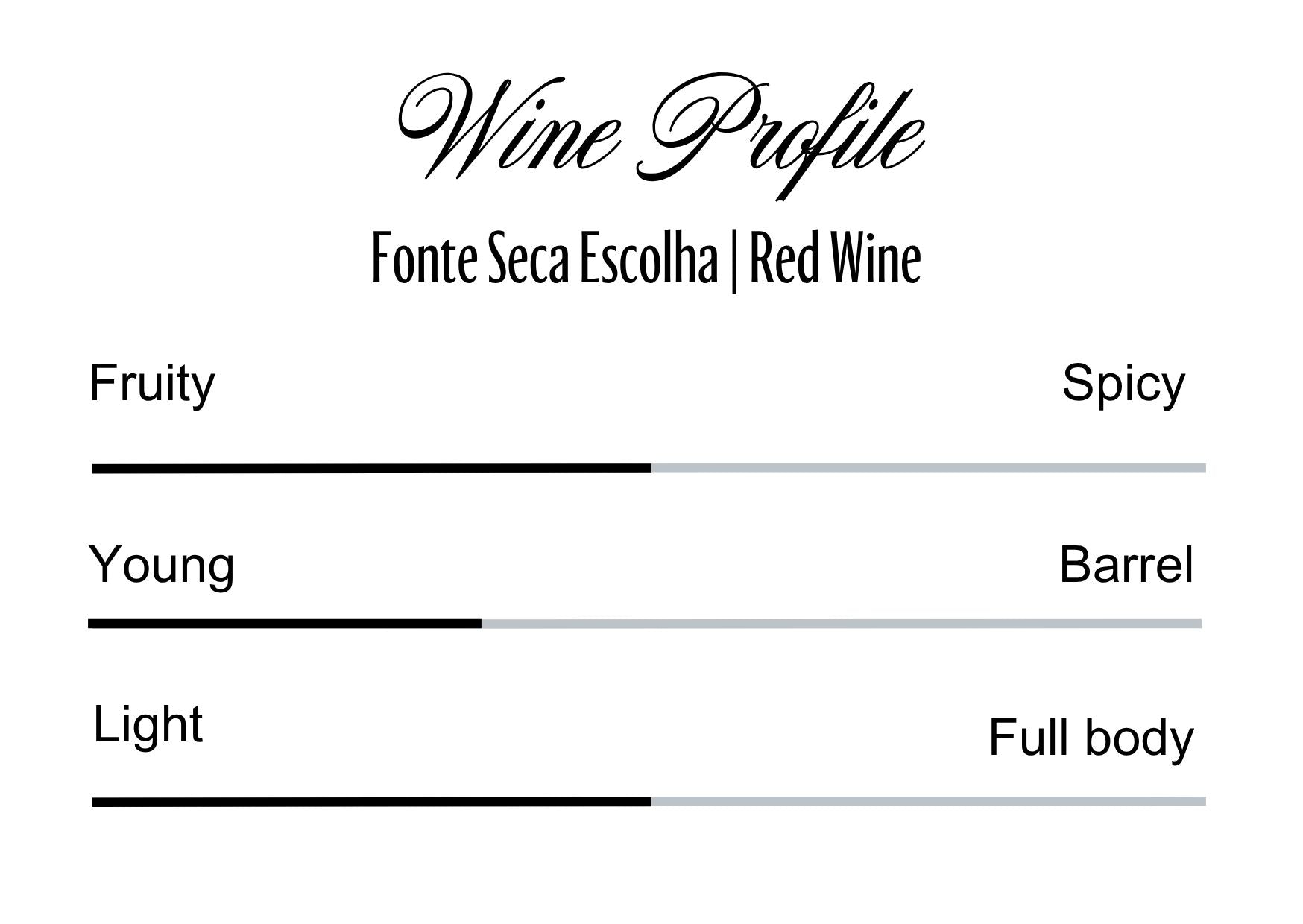 Wine Profle Review