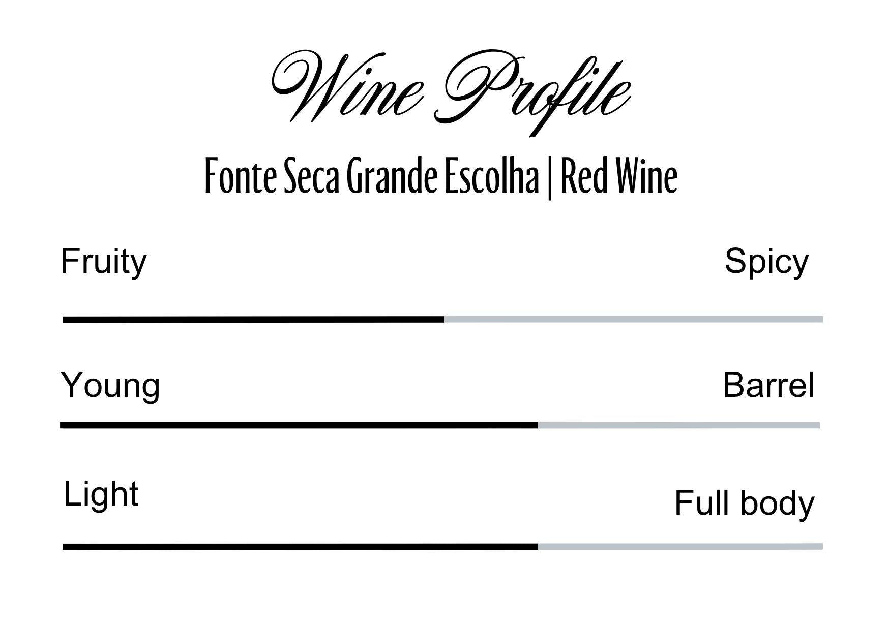 Wine Profle Review