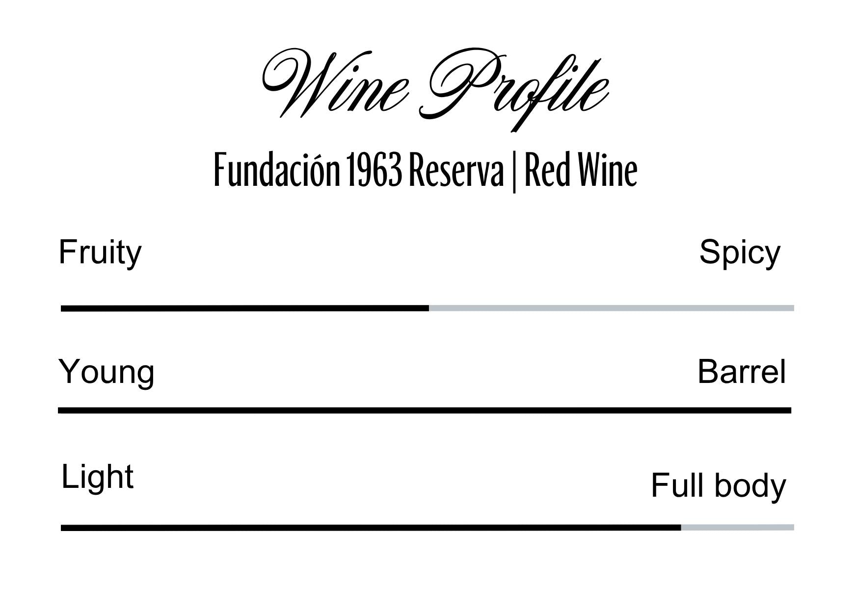 Wine Profle Review