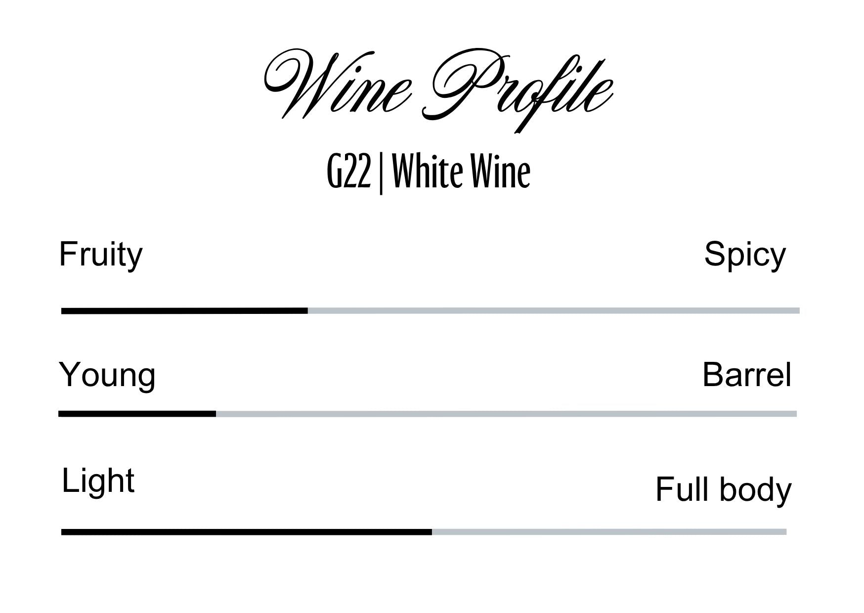 Wine Profle Review