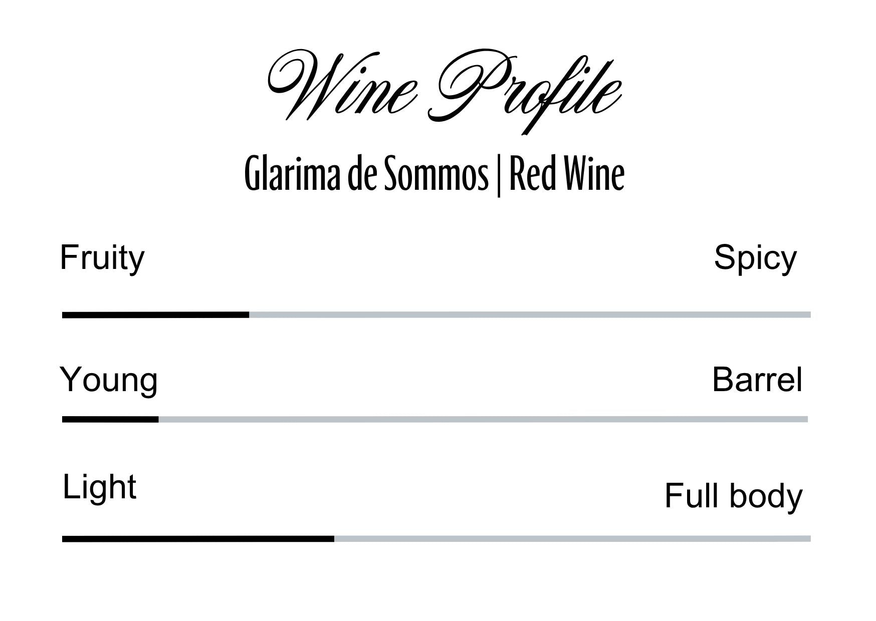 Wine Profle Review