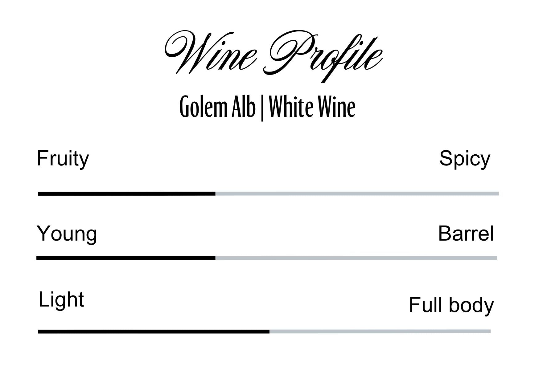 Wine Profle Review