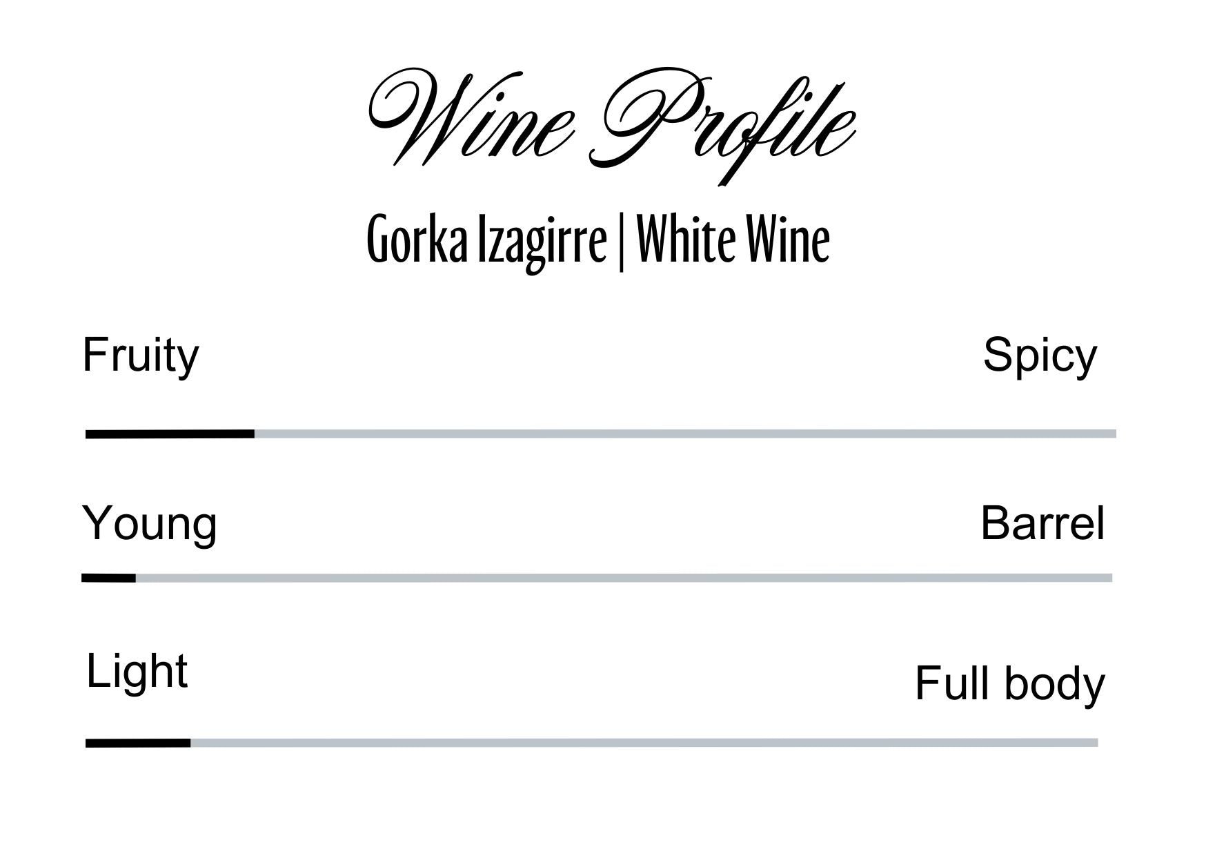 Wine Profle Review