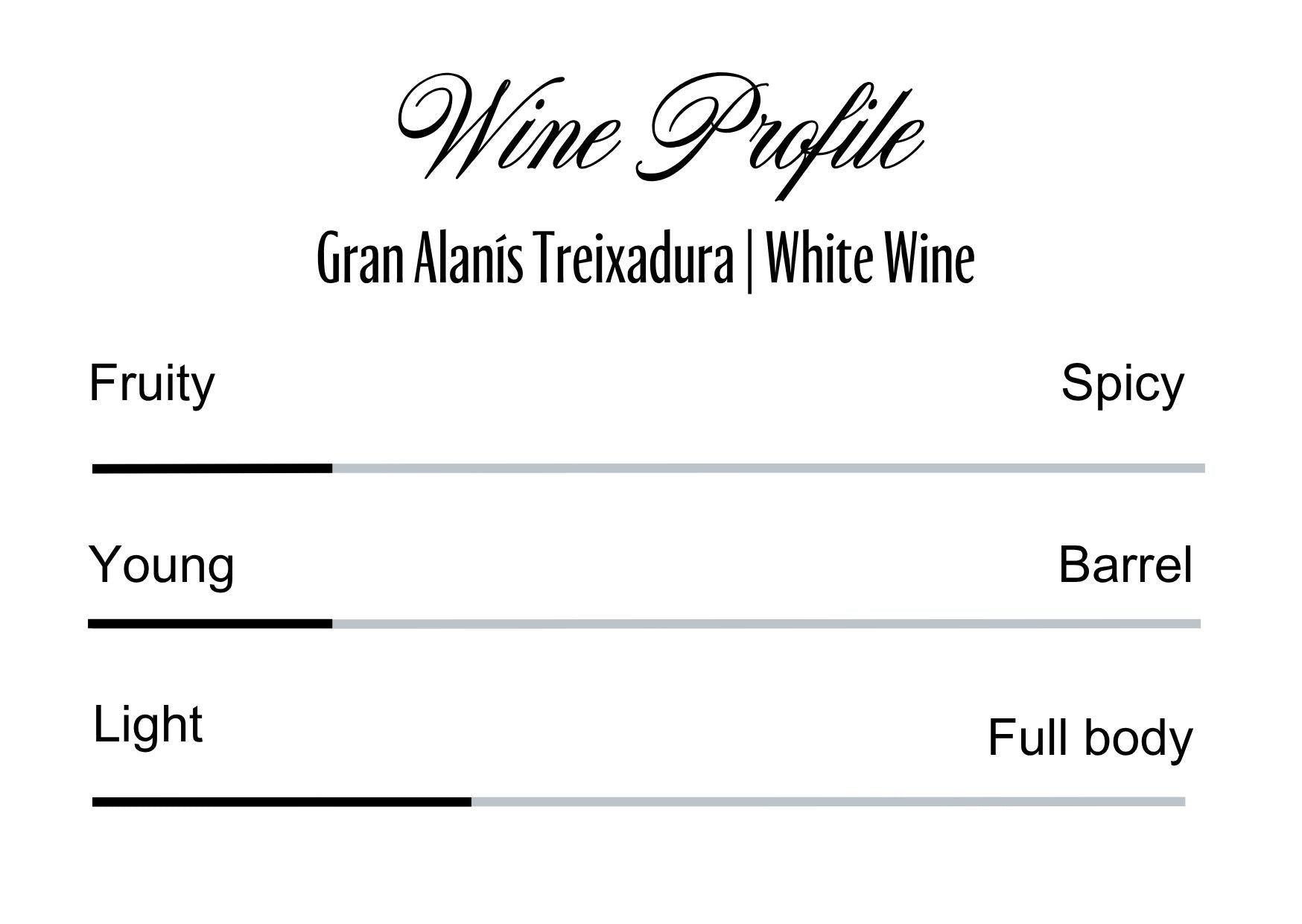 Wine Profle Review