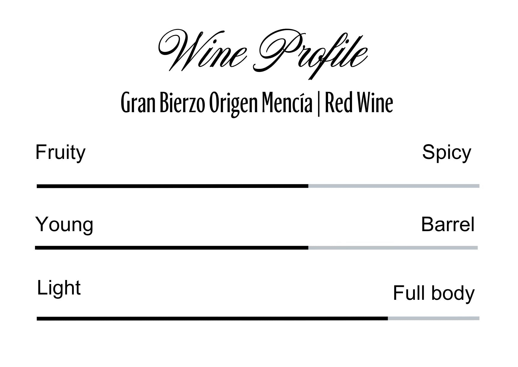 Wine Profle Review