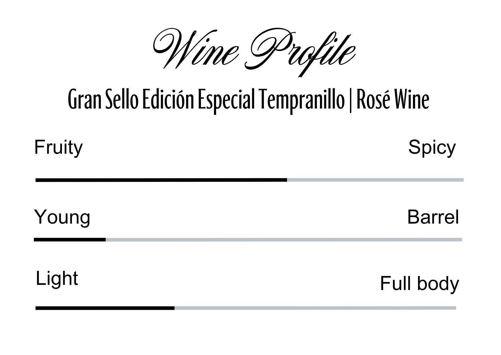 Wine Profle Review