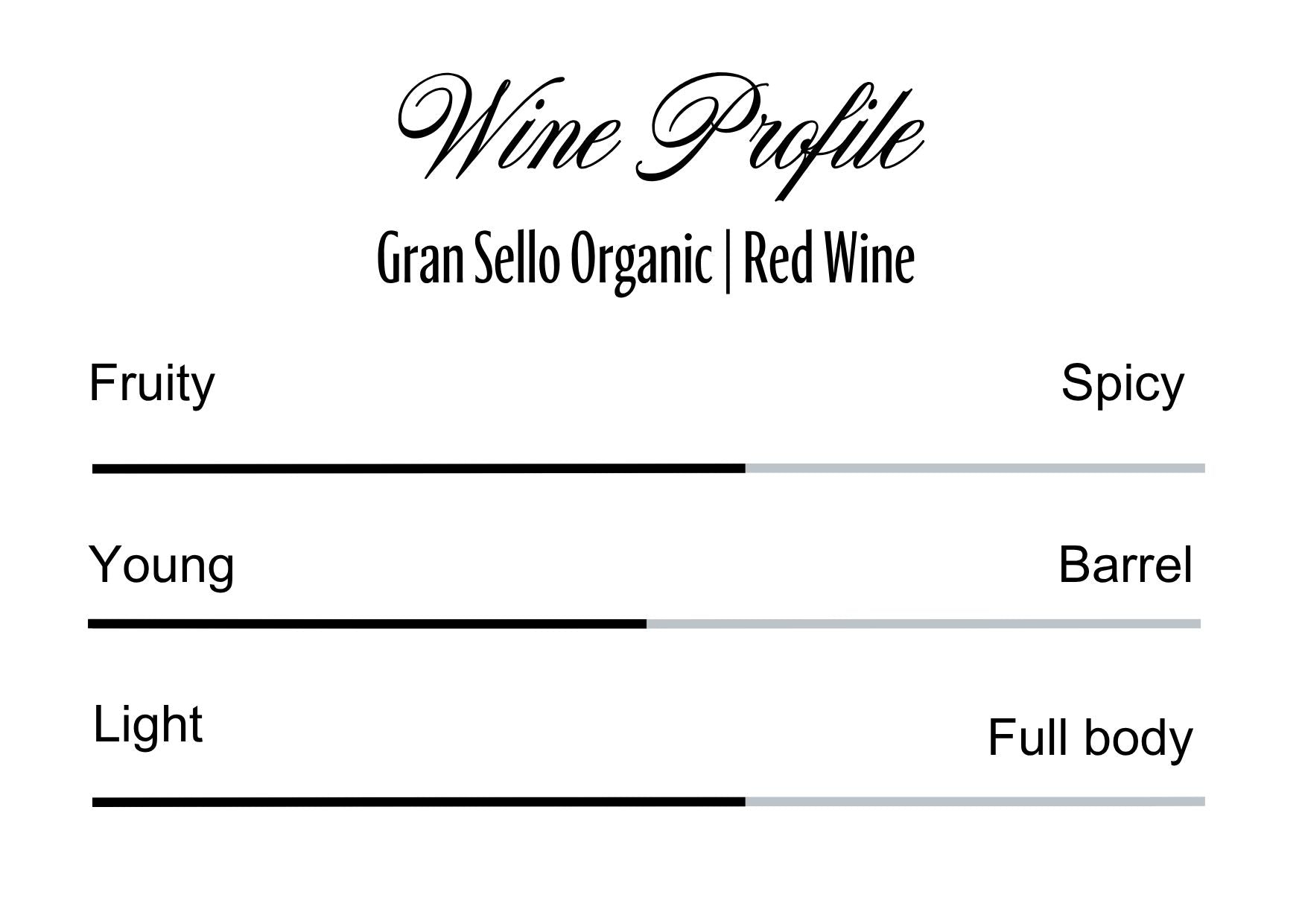 Wine Profle Review