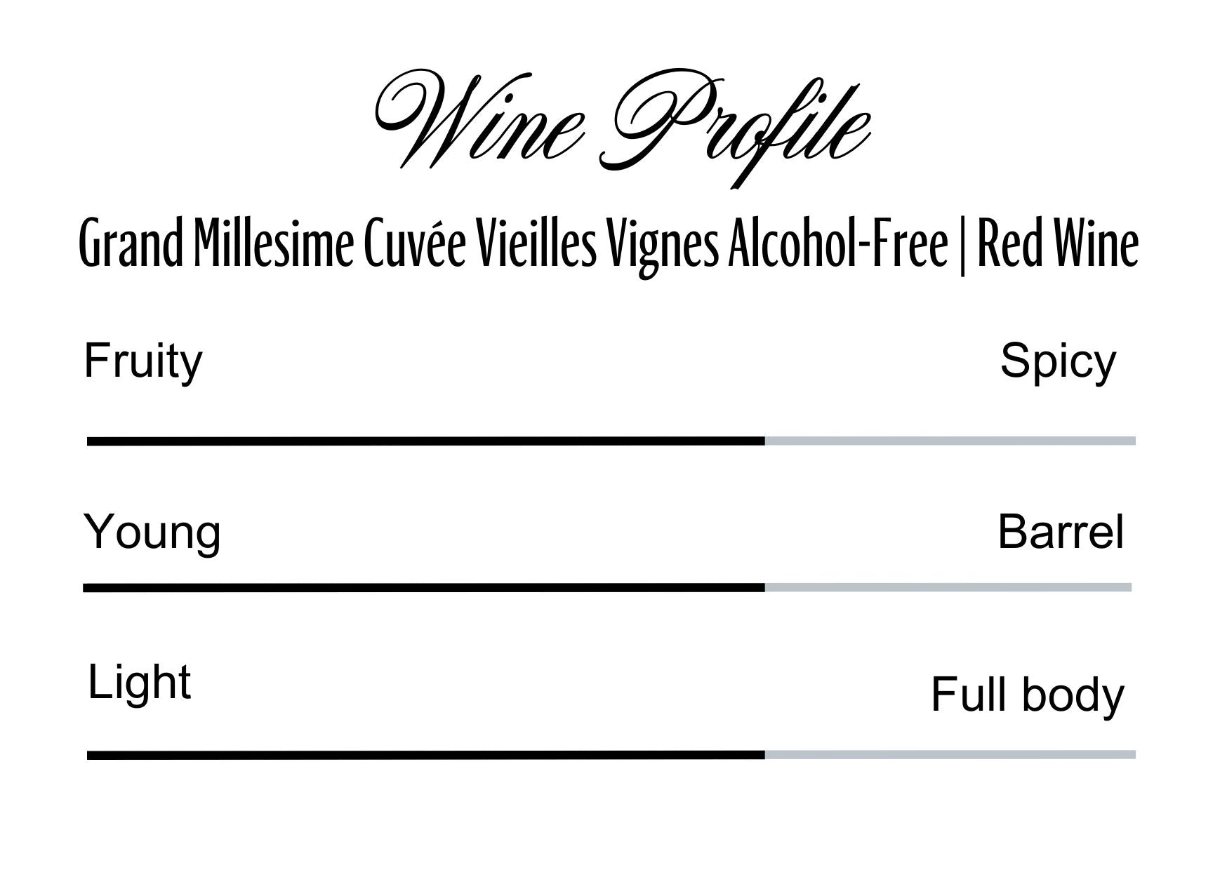 Wine Profle Review