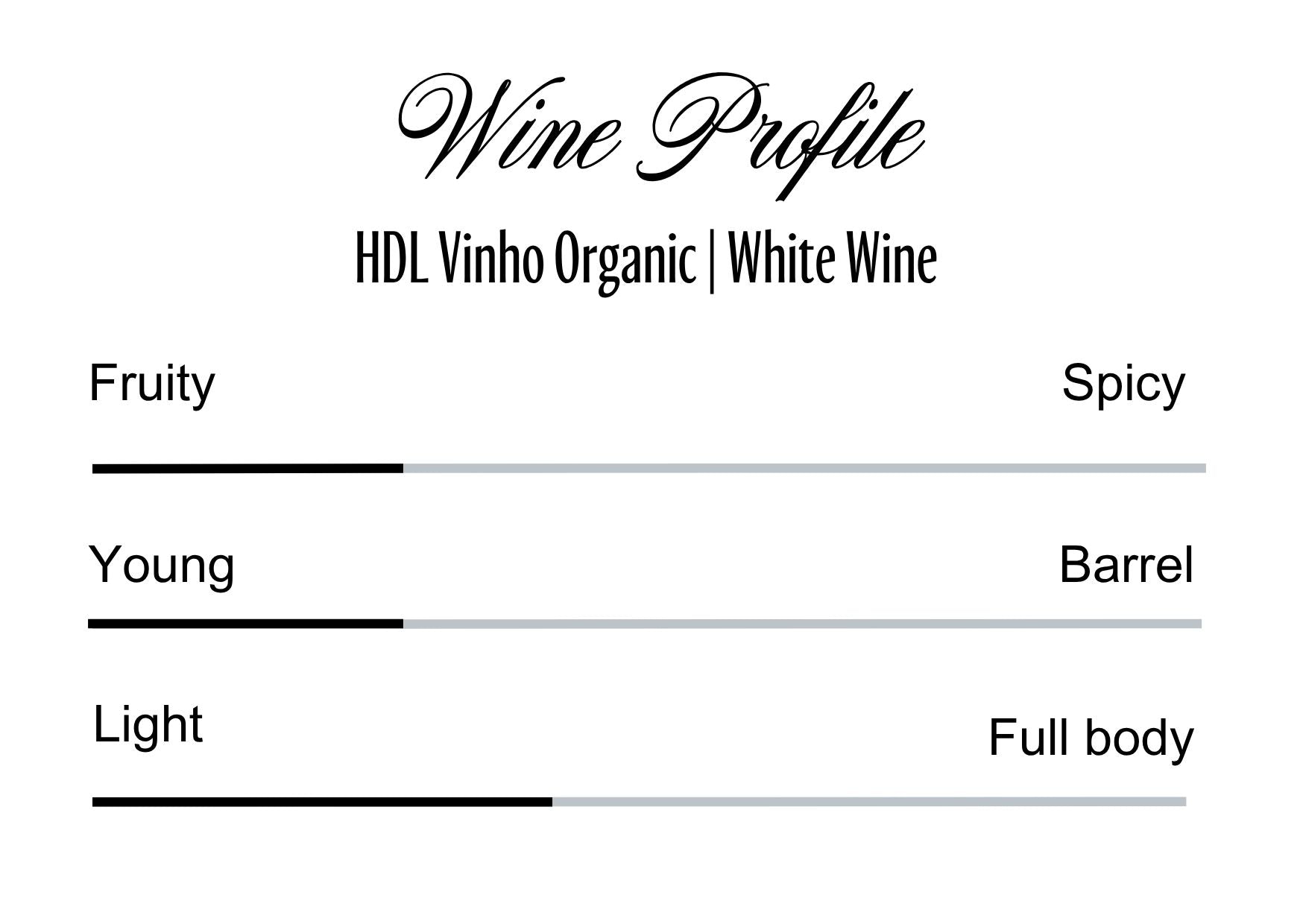 Wine Profle Review