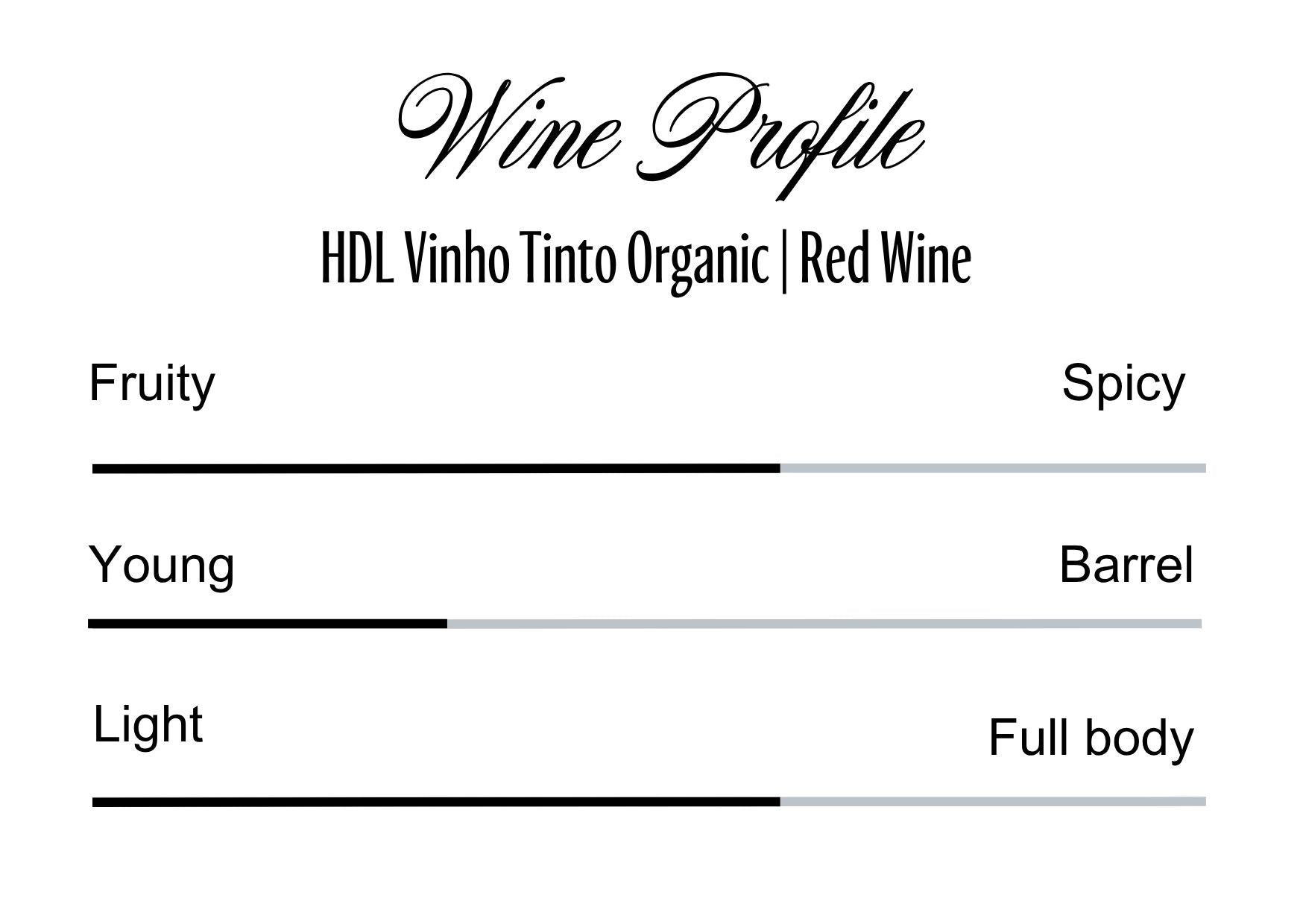 Wine Profle Review