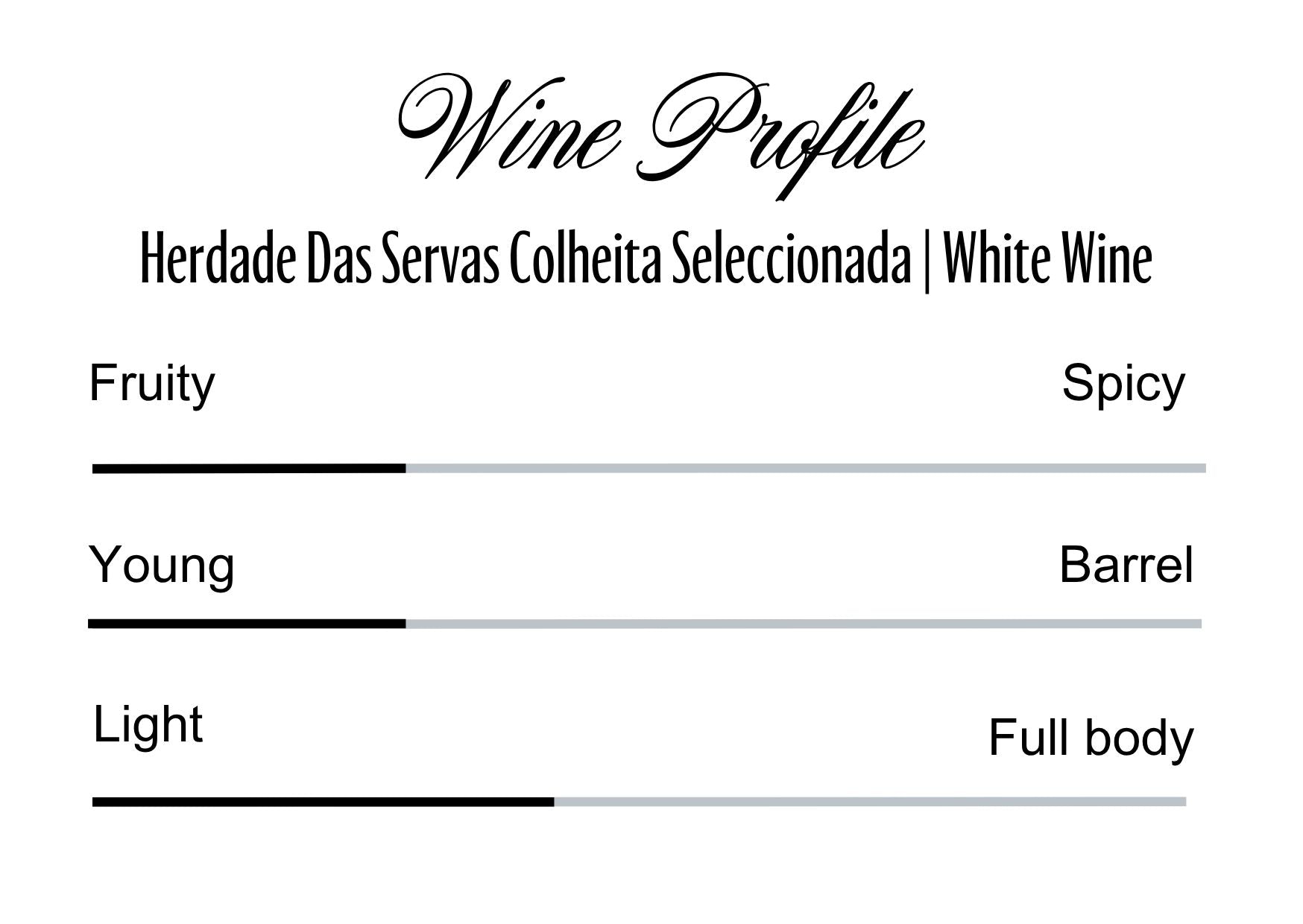 Wine Profle Review