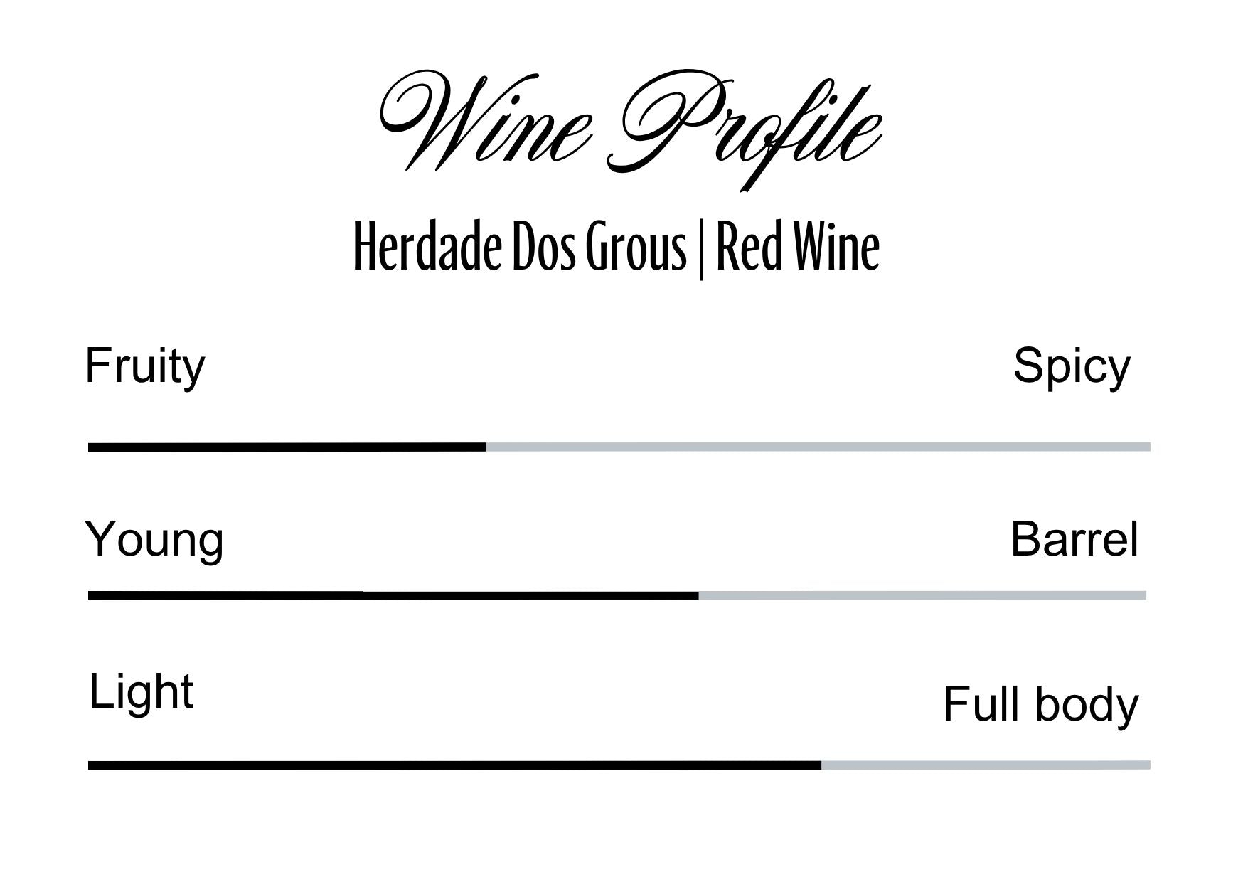 Wine Profle Review