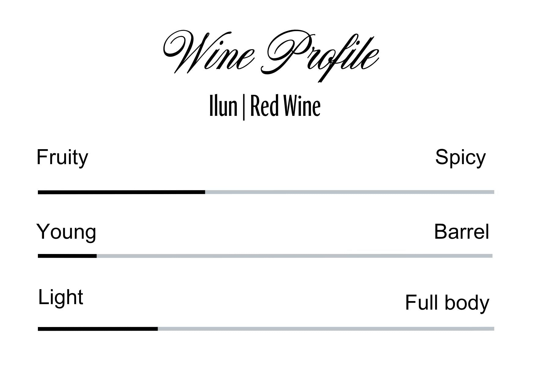 Wine Profle Review