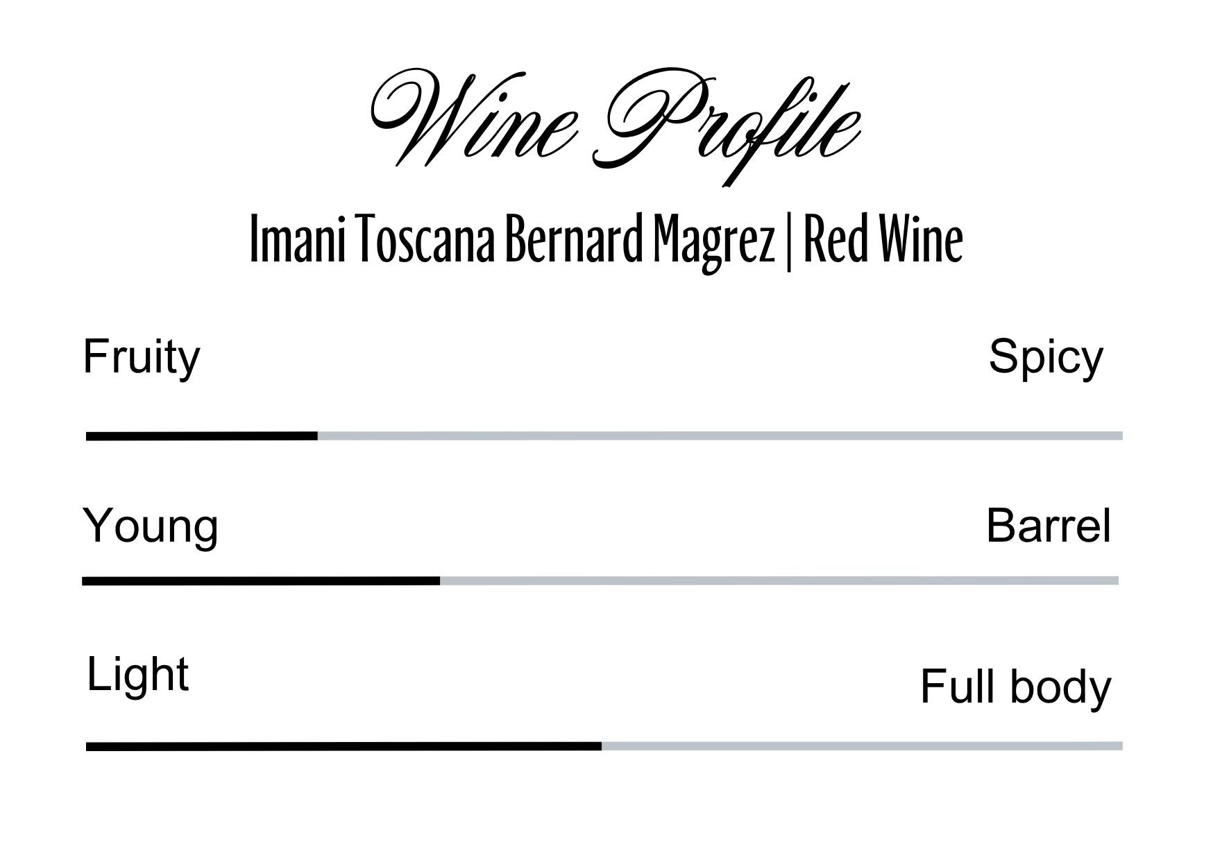 Wine Profle Review