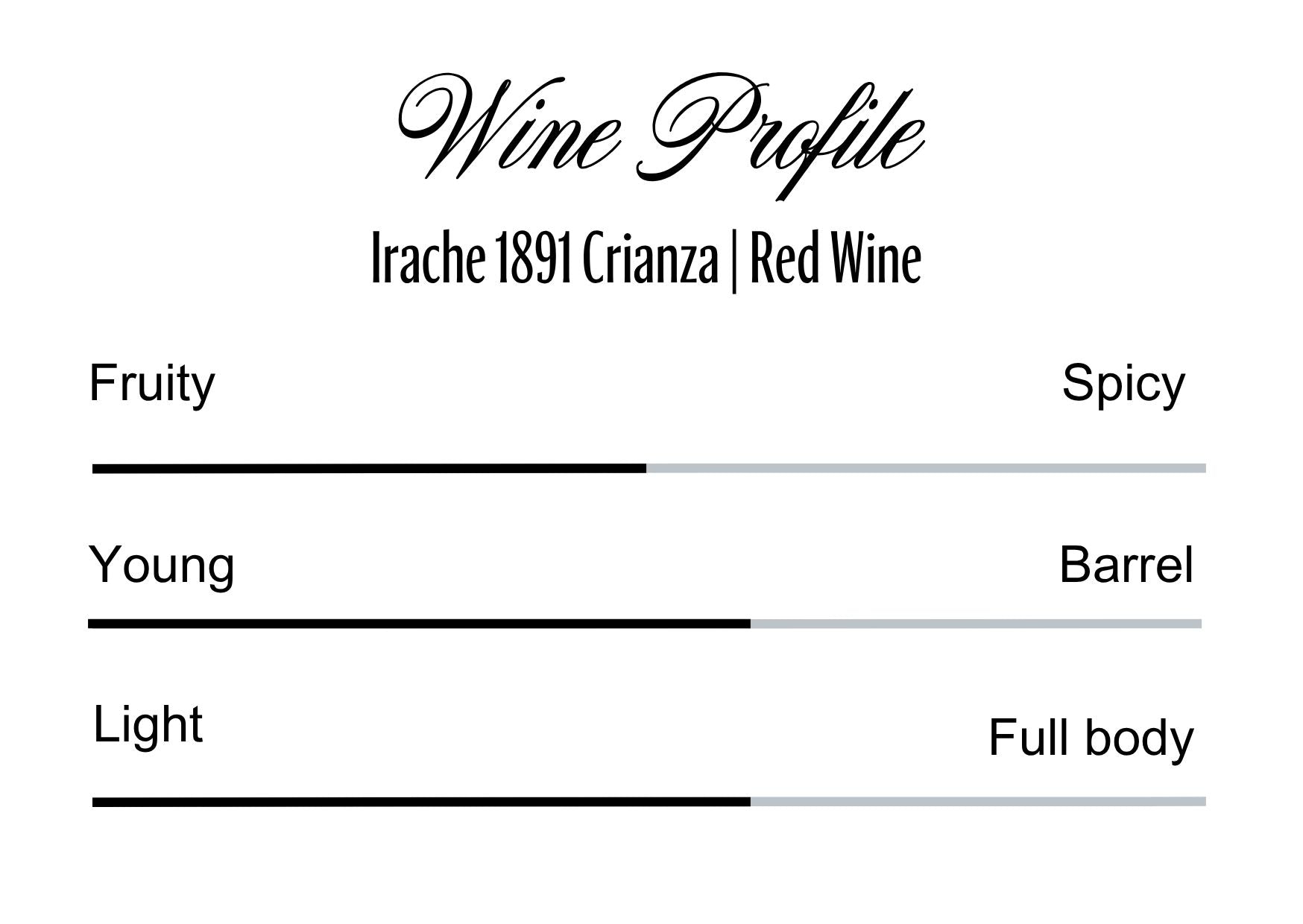 Wine Profle Review