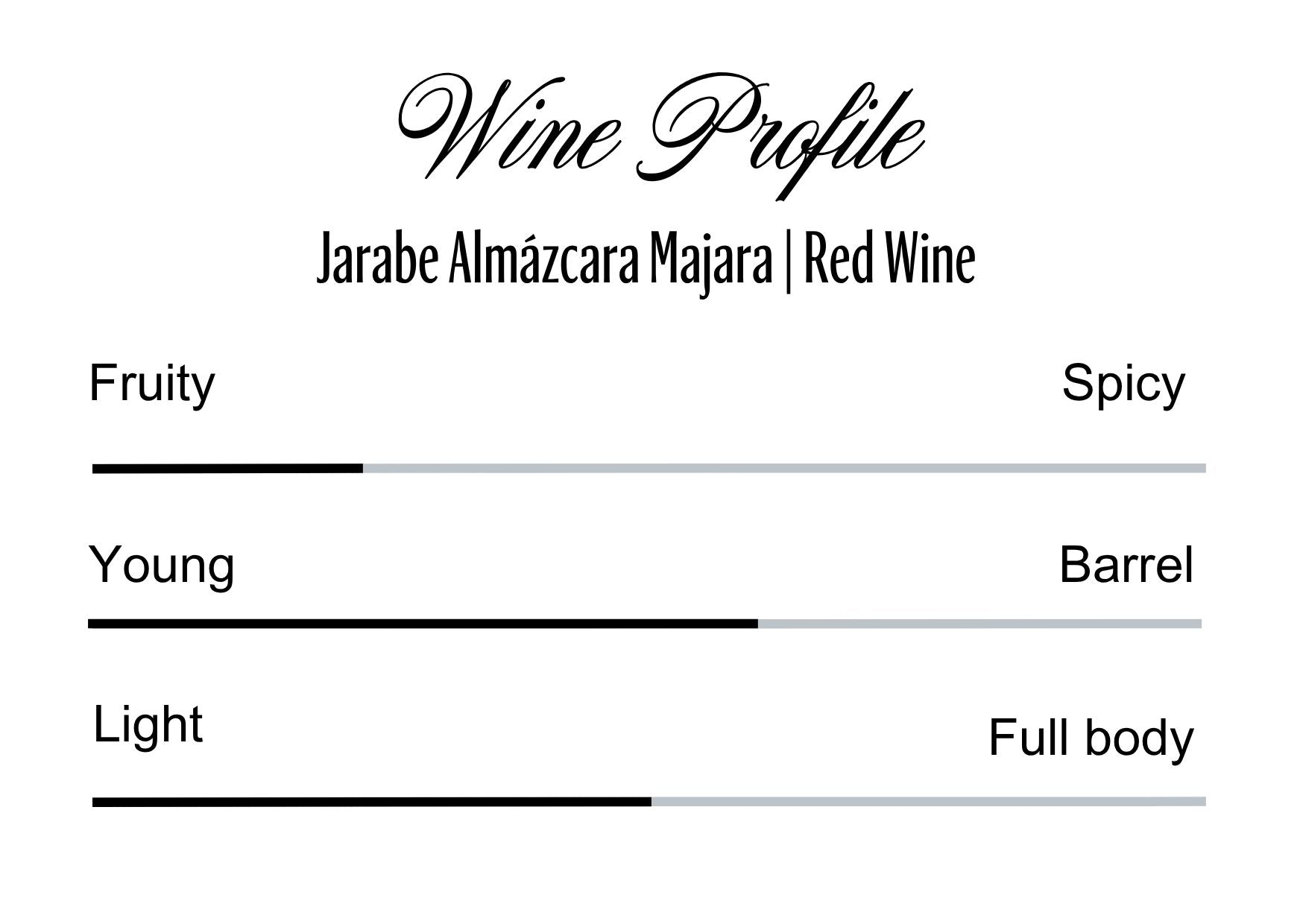Wine Profle Review