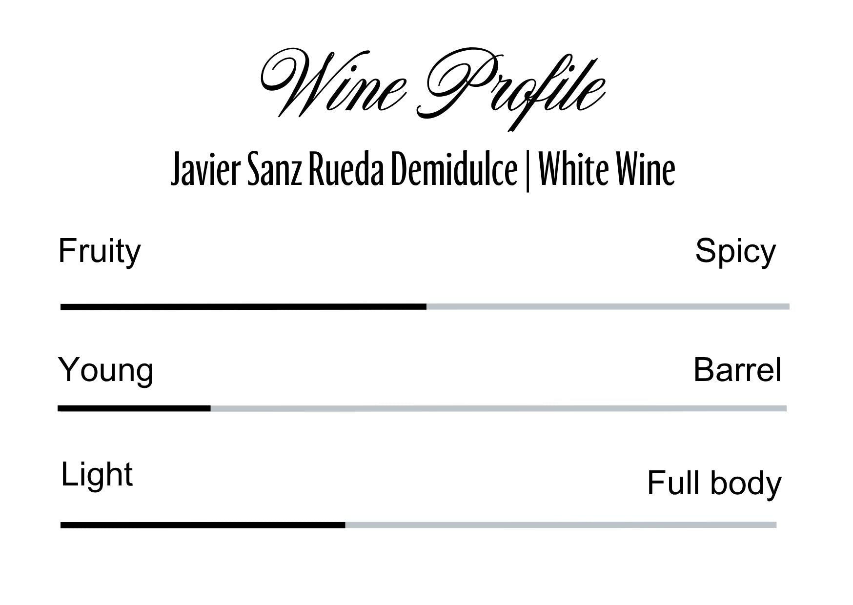 Wine Profle Review