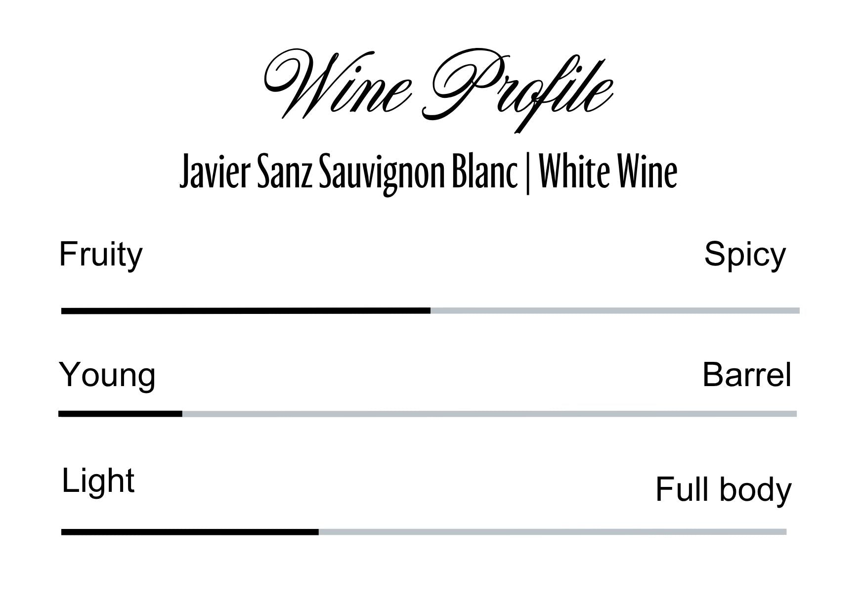 Wine Profle Review