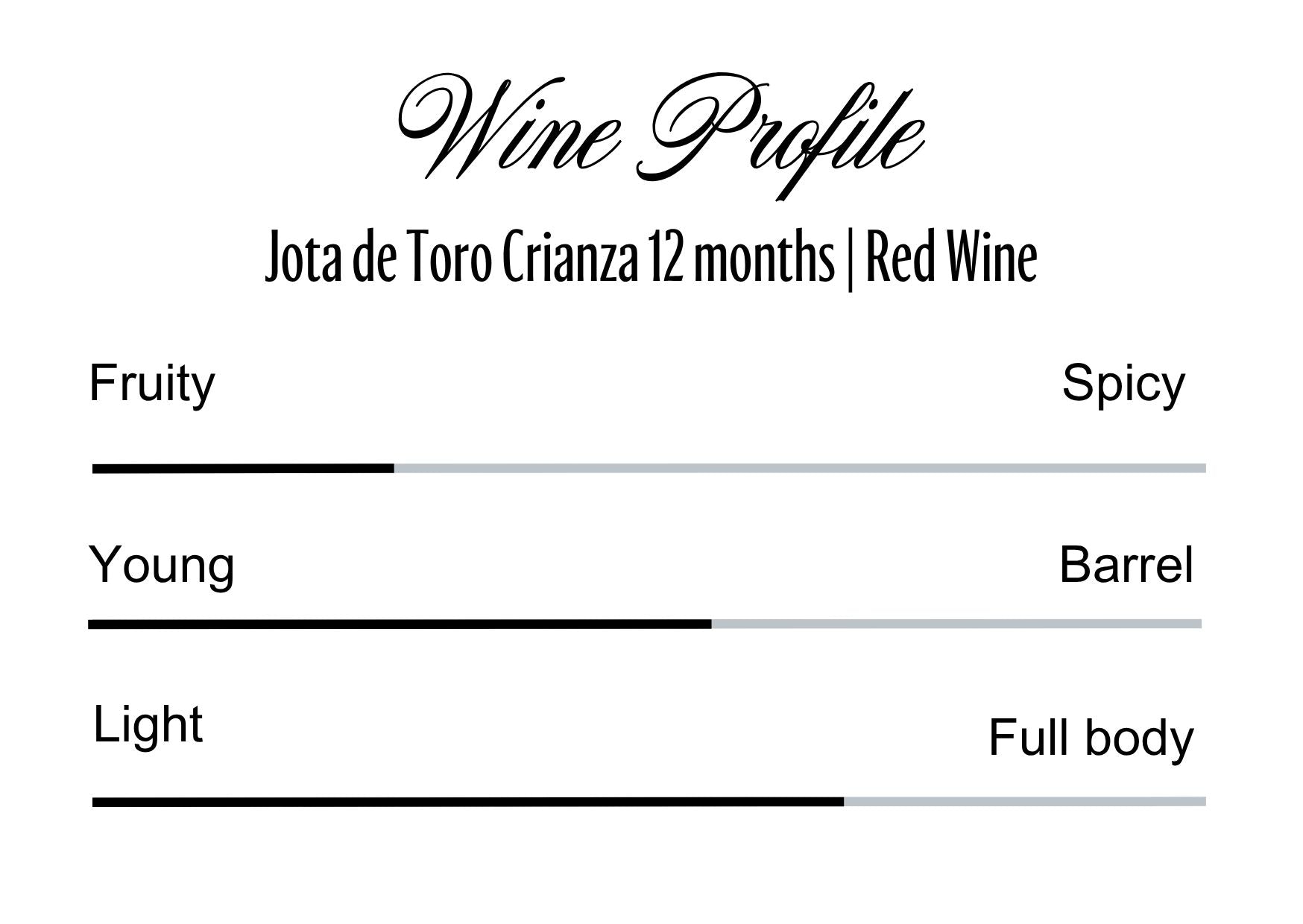 Wine Profle Review
