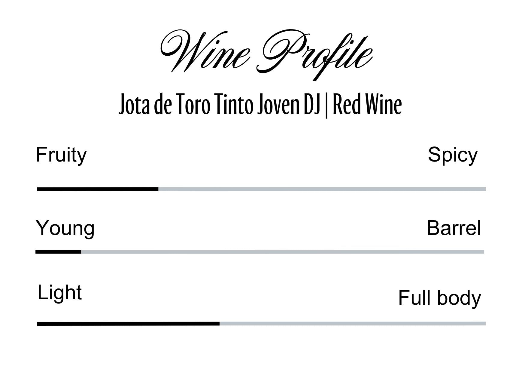Wine Profle Review