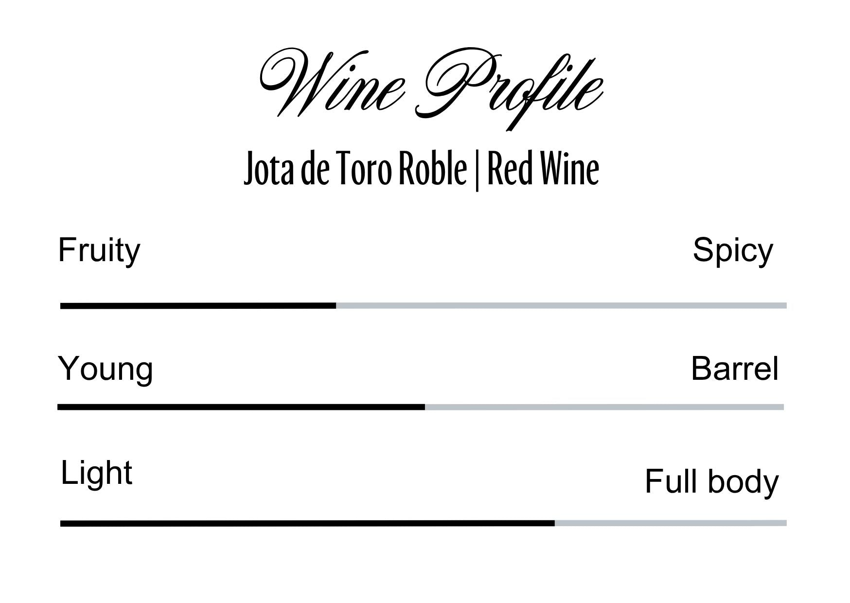 Wine Profle Review