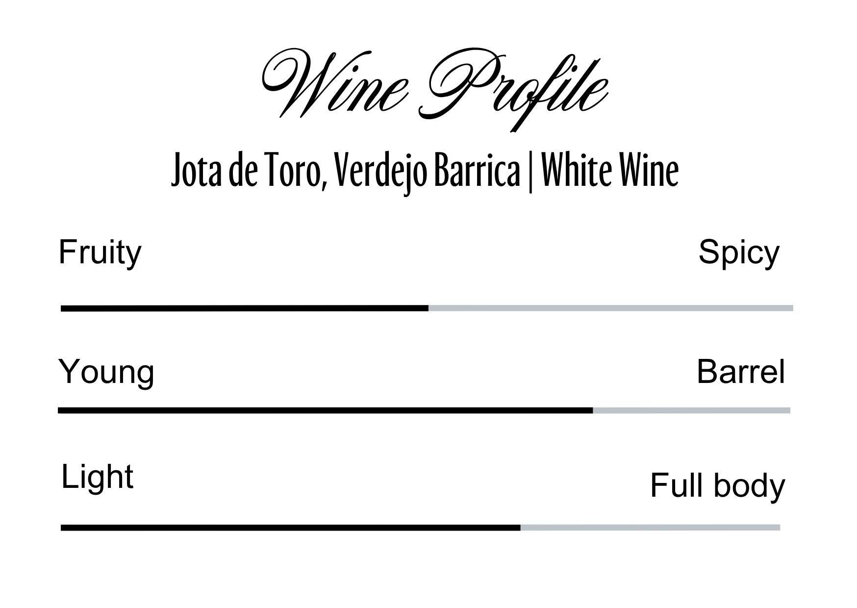 Wine Profle Review