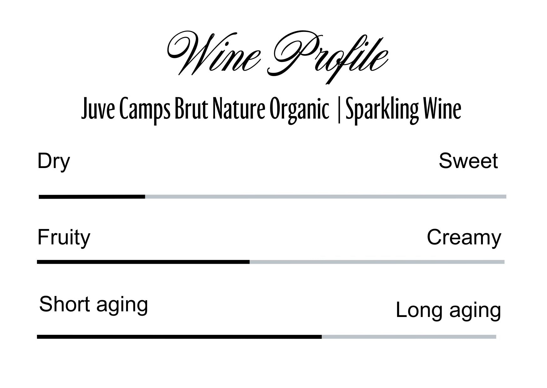 Wine Profle Review