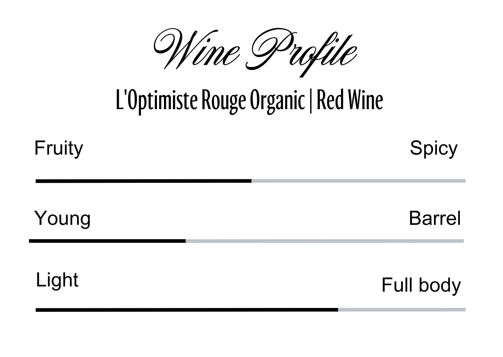 Wine Profle Review