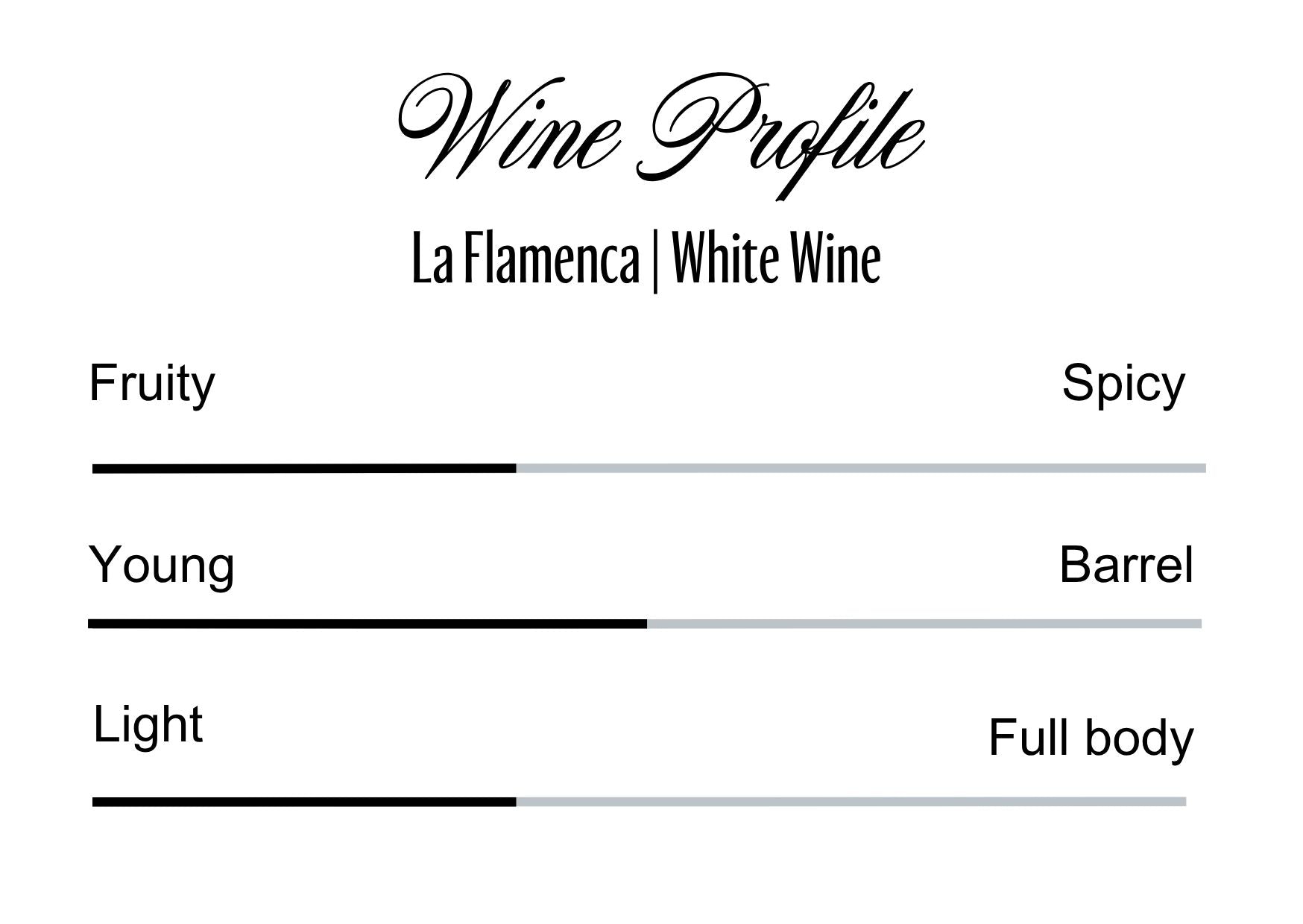 Wine Profle Review