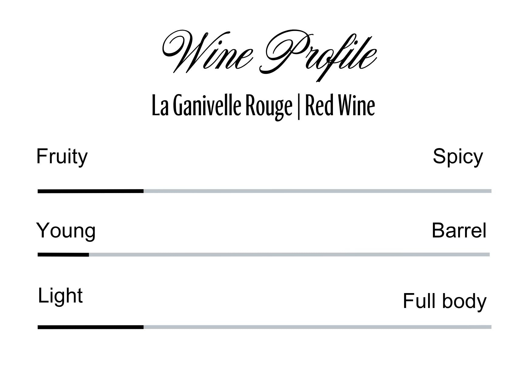 Wine Profle Review