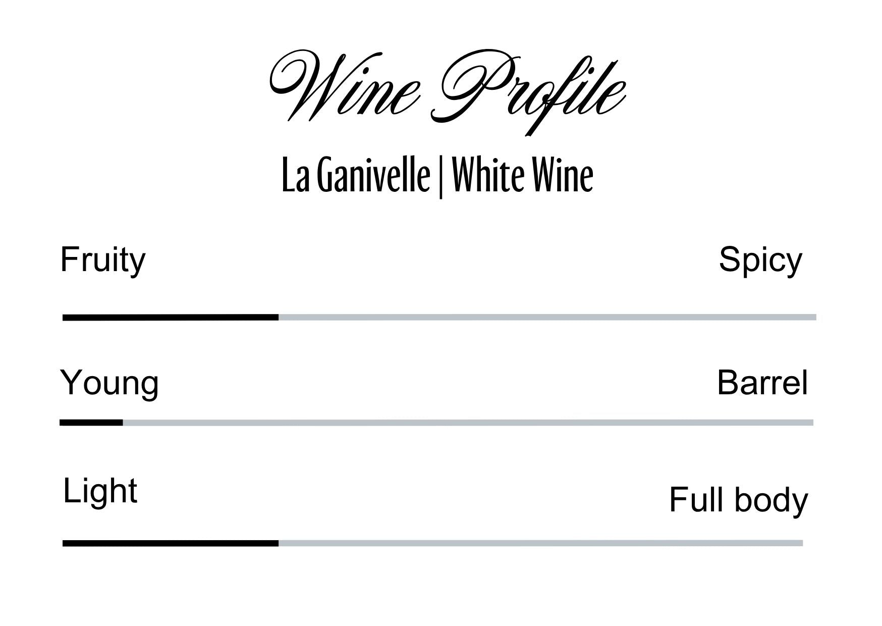 Wine Profle Review