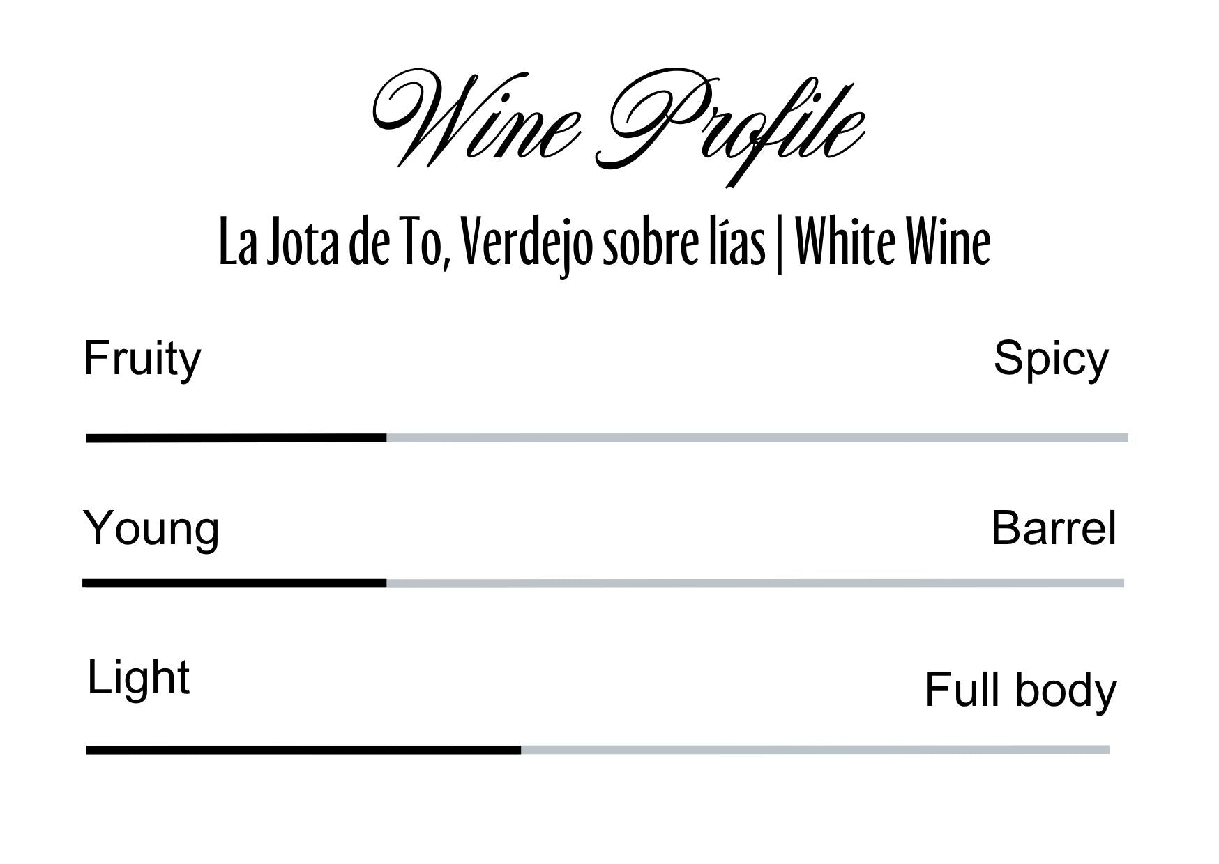 Wine Profle Review