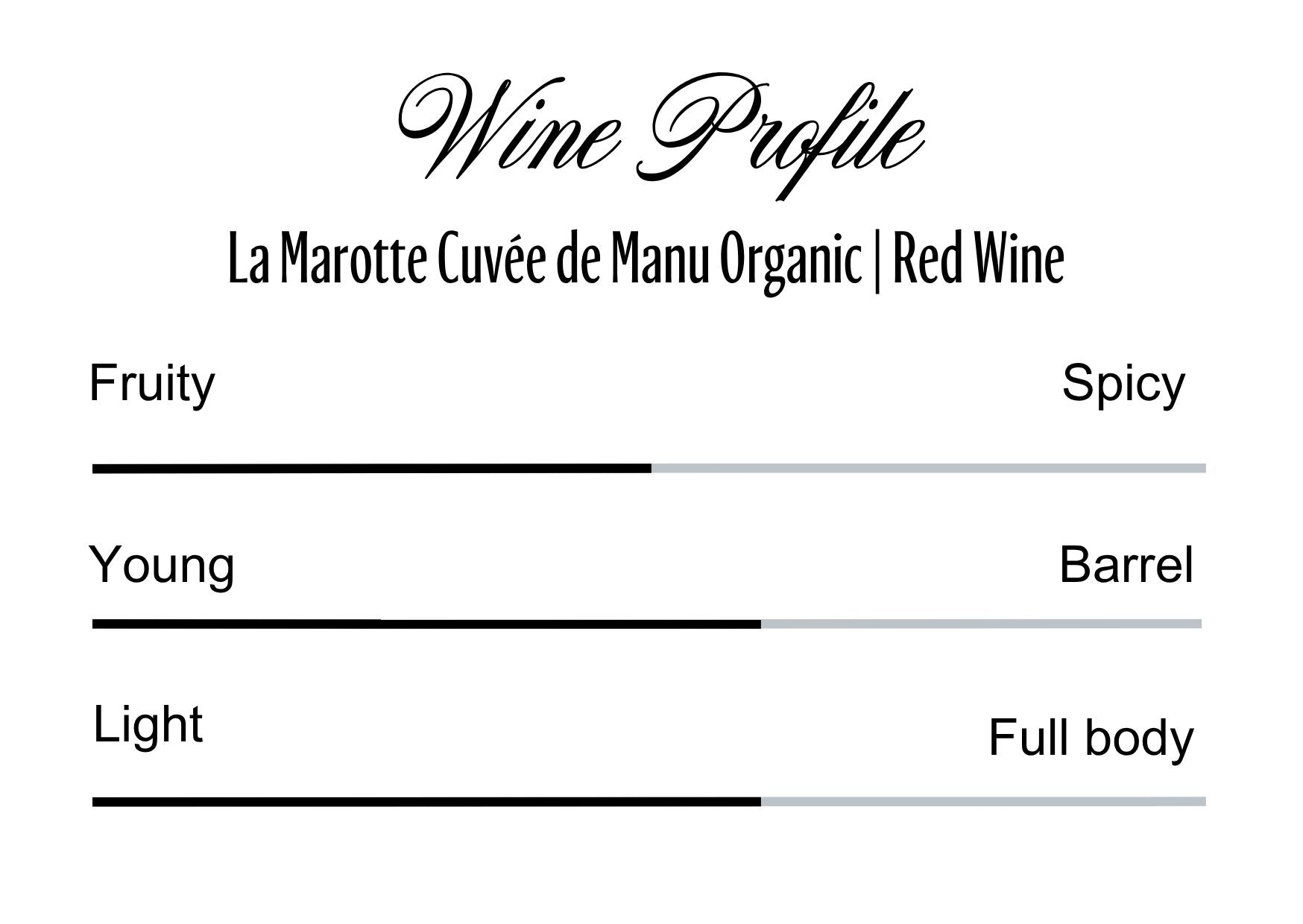 Wine Profle Review