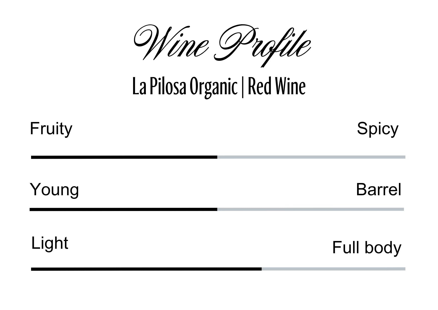 Wine Profle Review