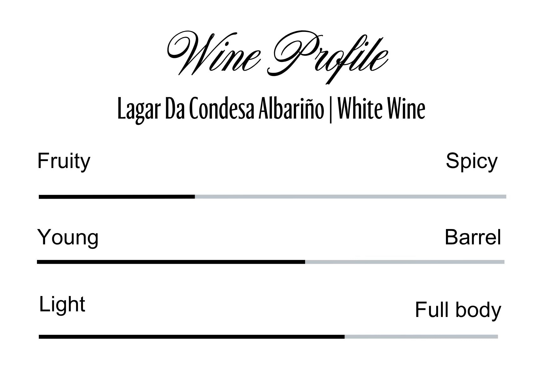 Wine Profle Review