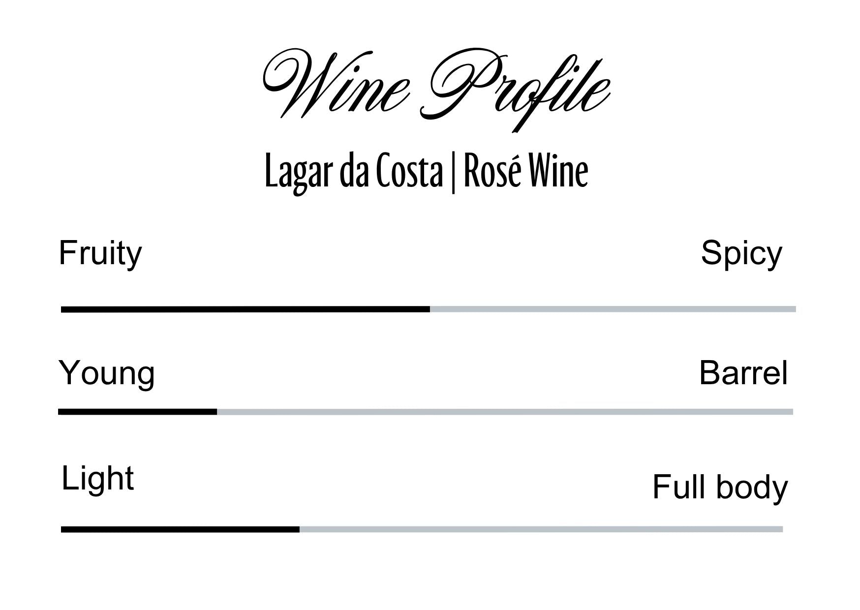 Wine Profle Review