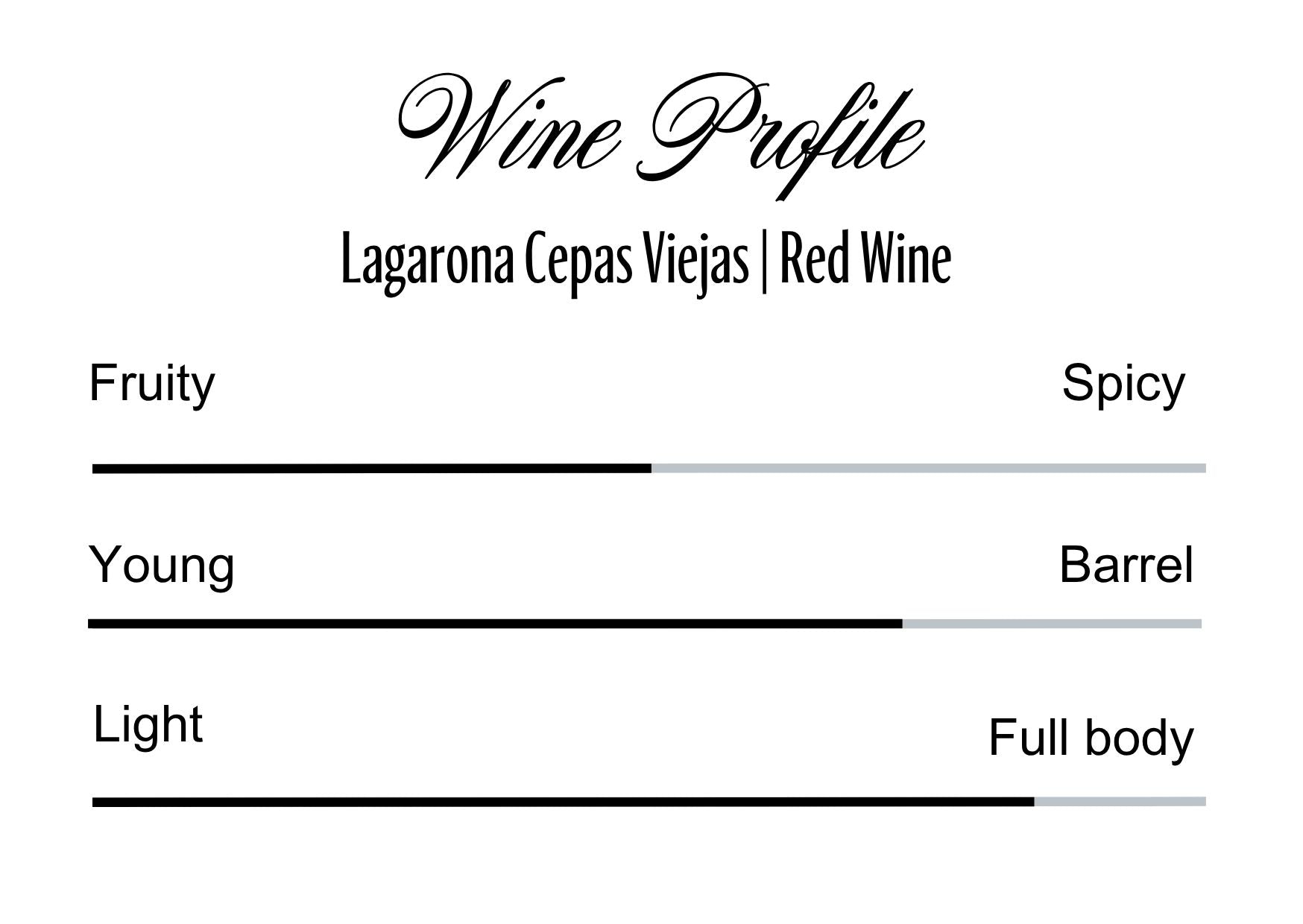 Wine Profle Review