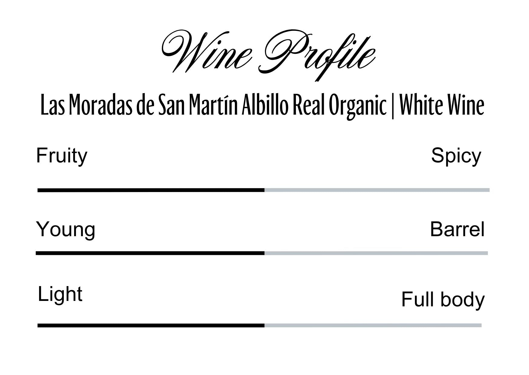 Wine Profle Review